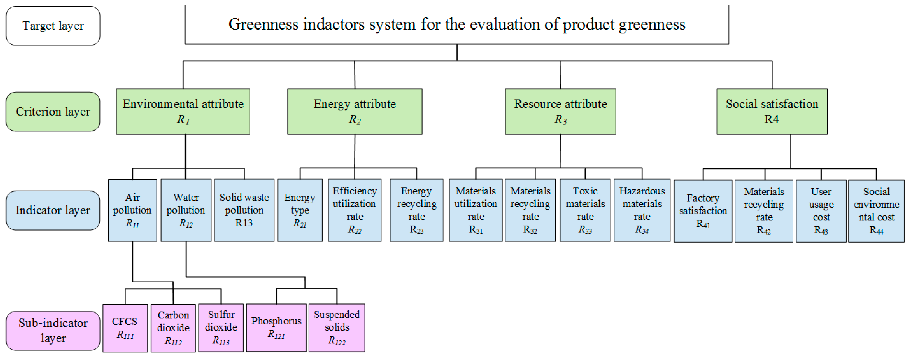 Processes 12 00473 g003