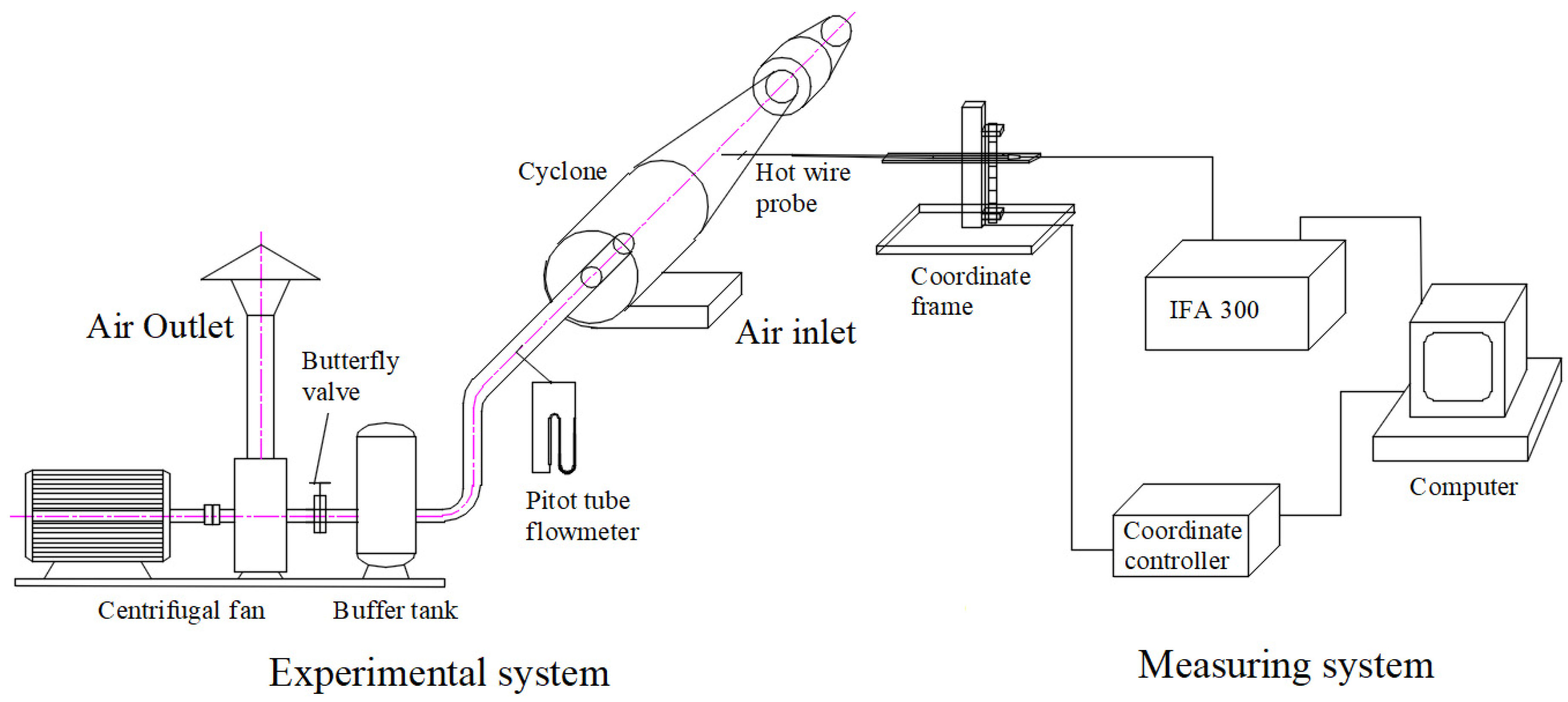 Processes 12 00474 g002