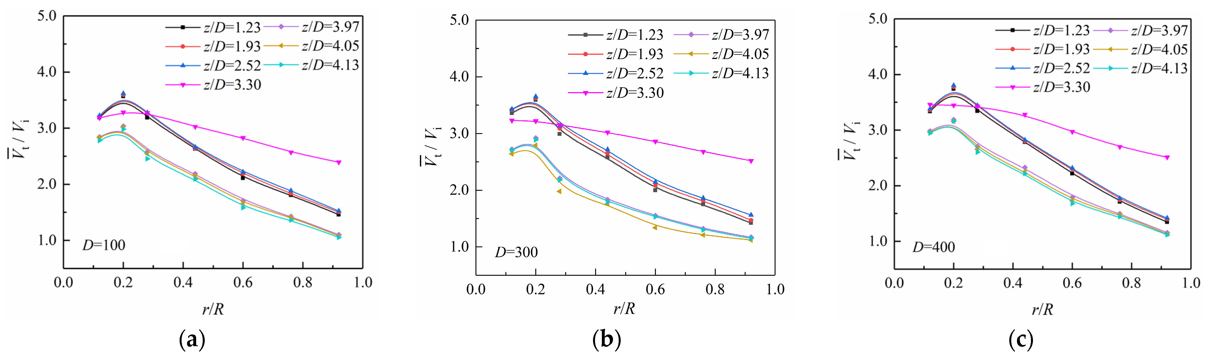 Processes 12 00474 g003