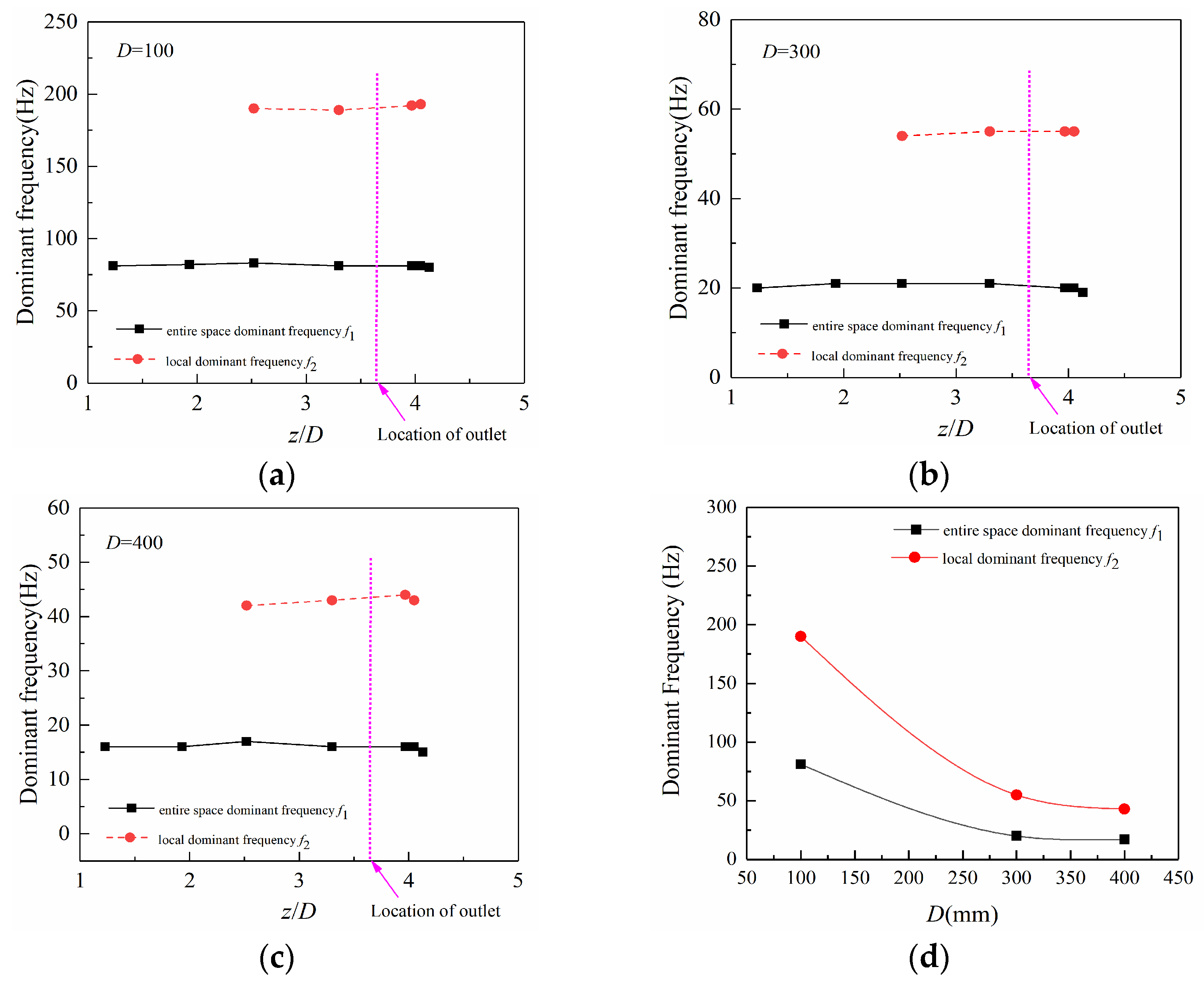 Processes 12 00474 g007