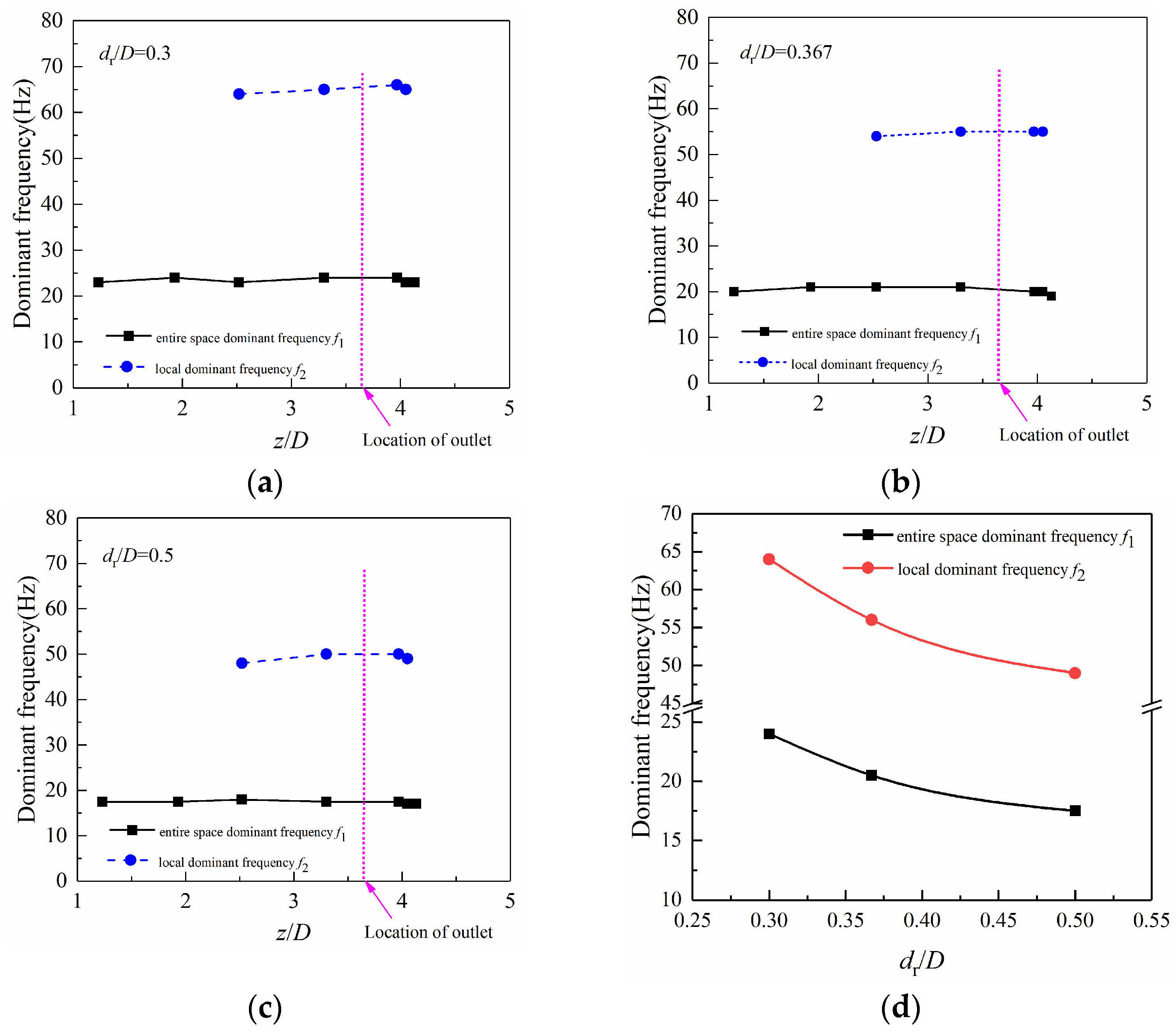 Processes 12 00474 g011