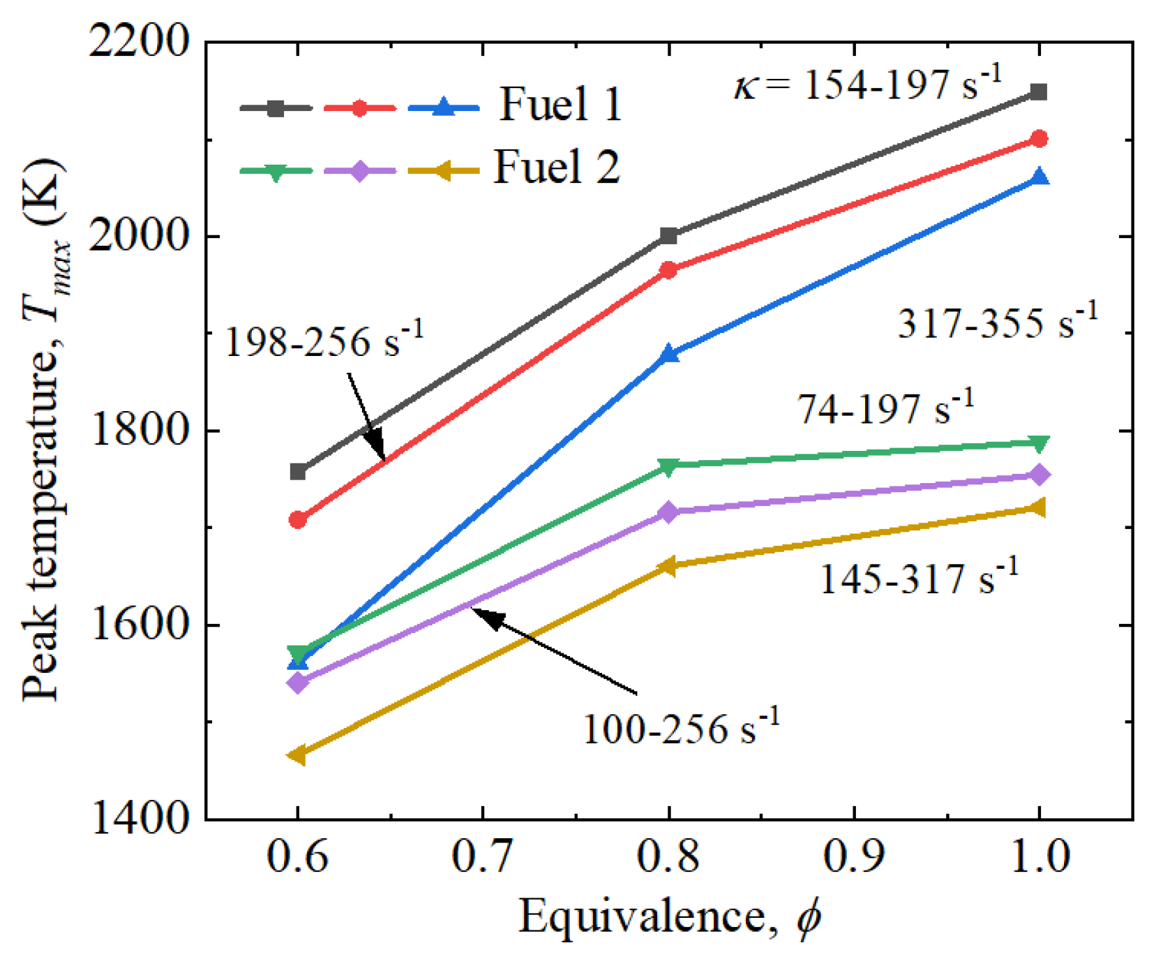 Processes 12 00475 g005