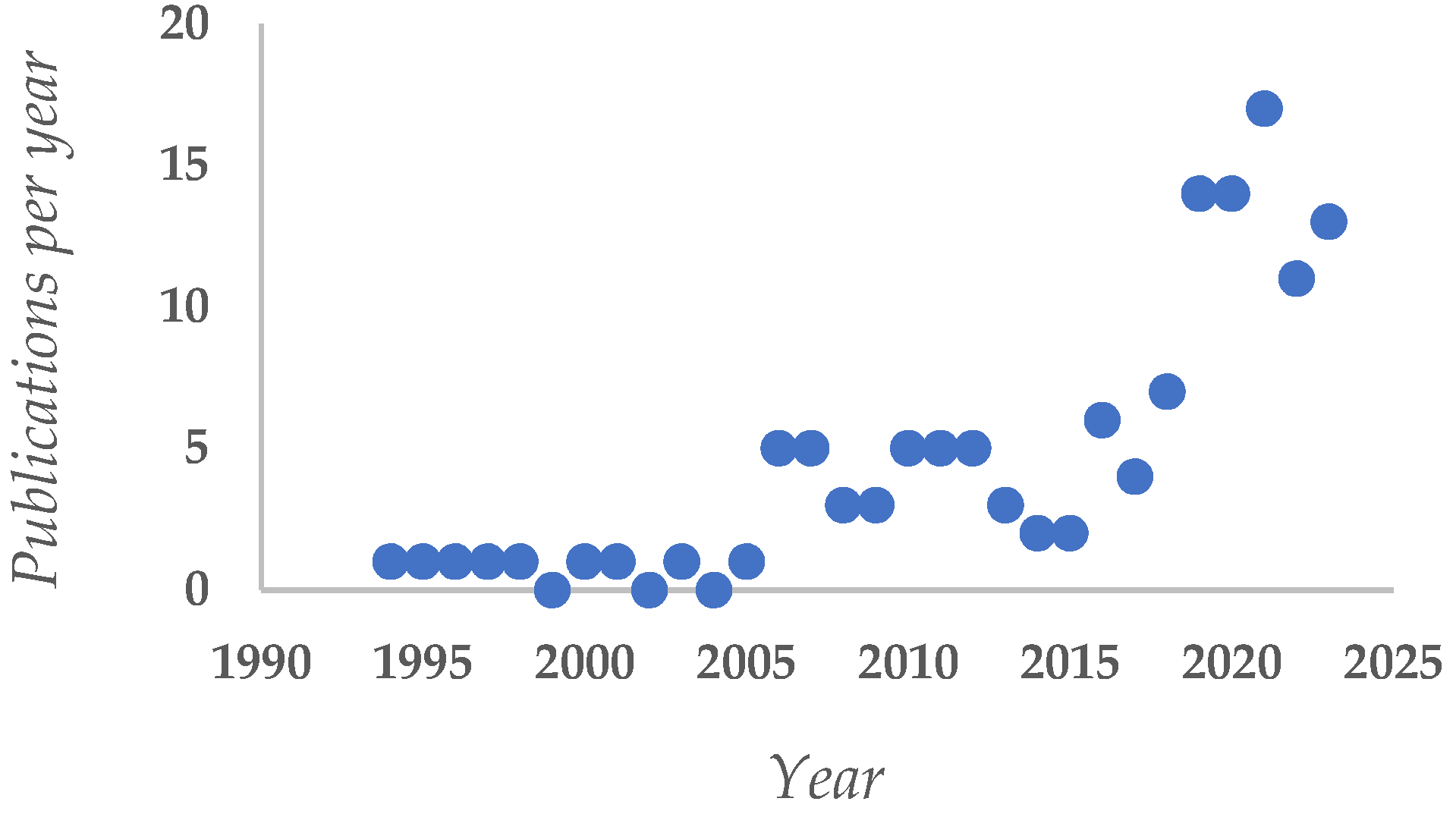 Processes 12 00478 g002