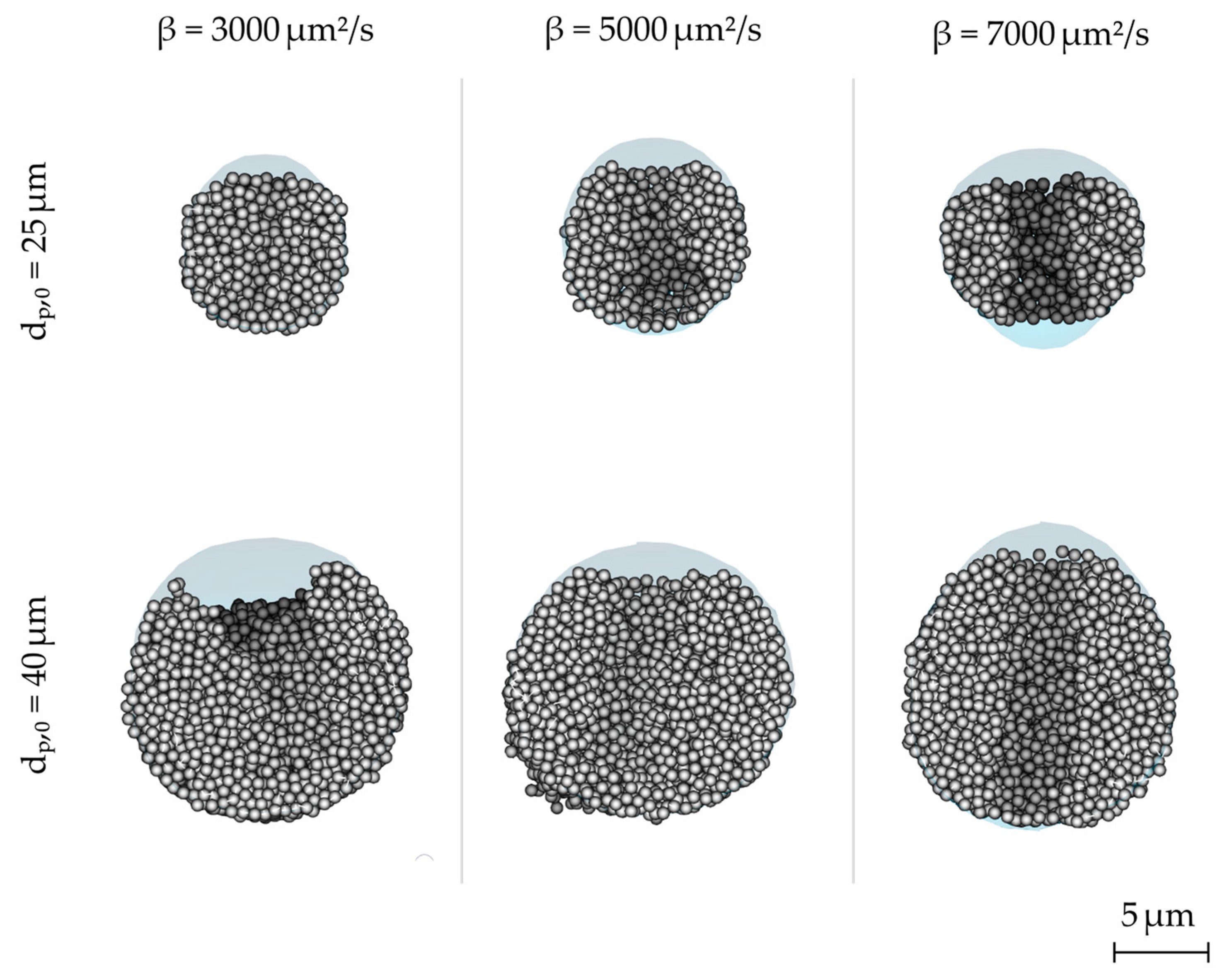 Processes 12 00480 g013 Processes 12 00480 g013