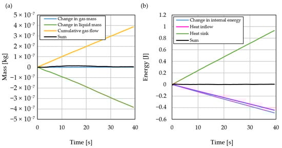 Processes 12 00480 g0a2