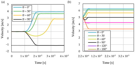 Processes 12 00480 g0a3