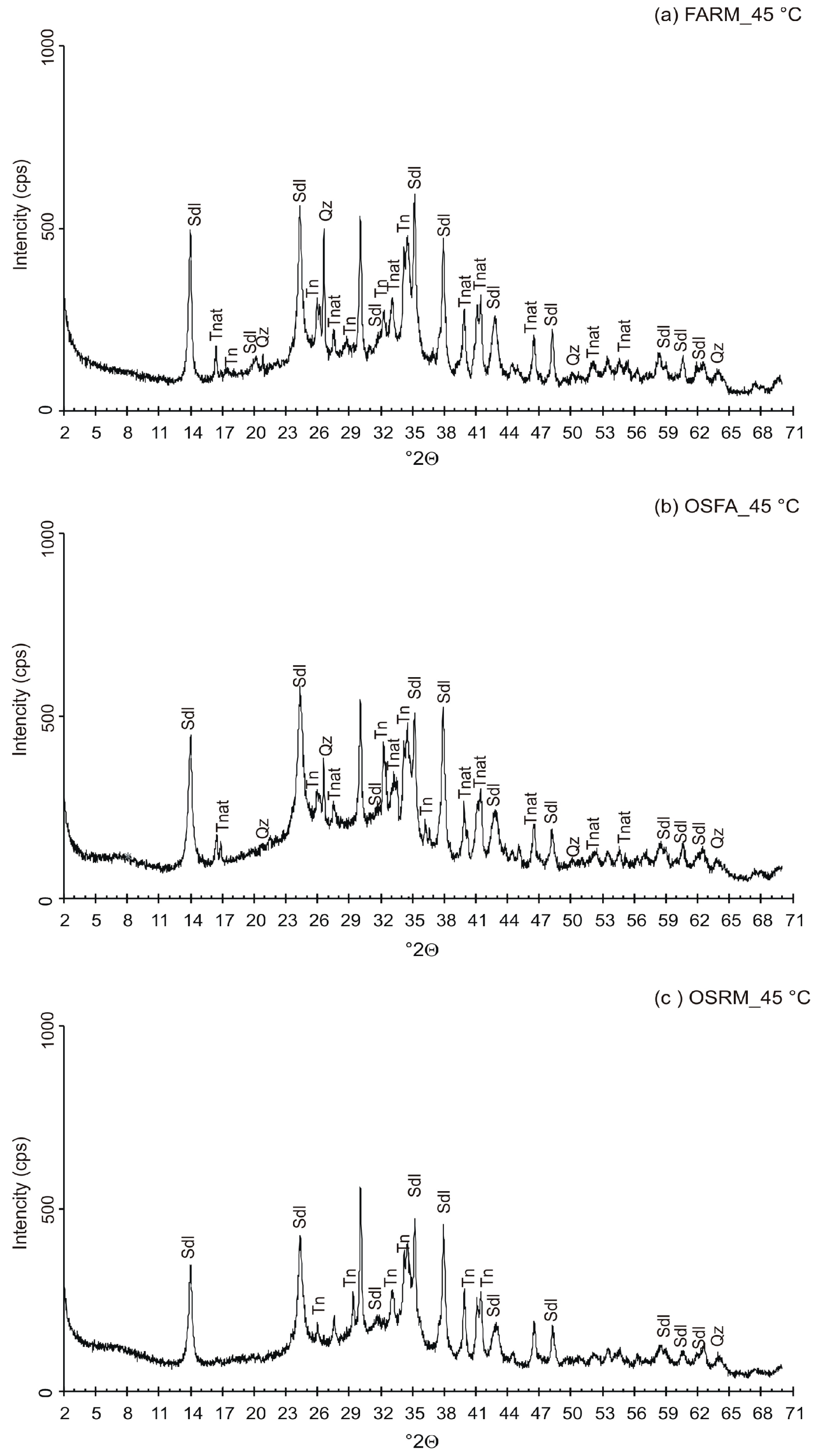 Processes 12 00486 g003