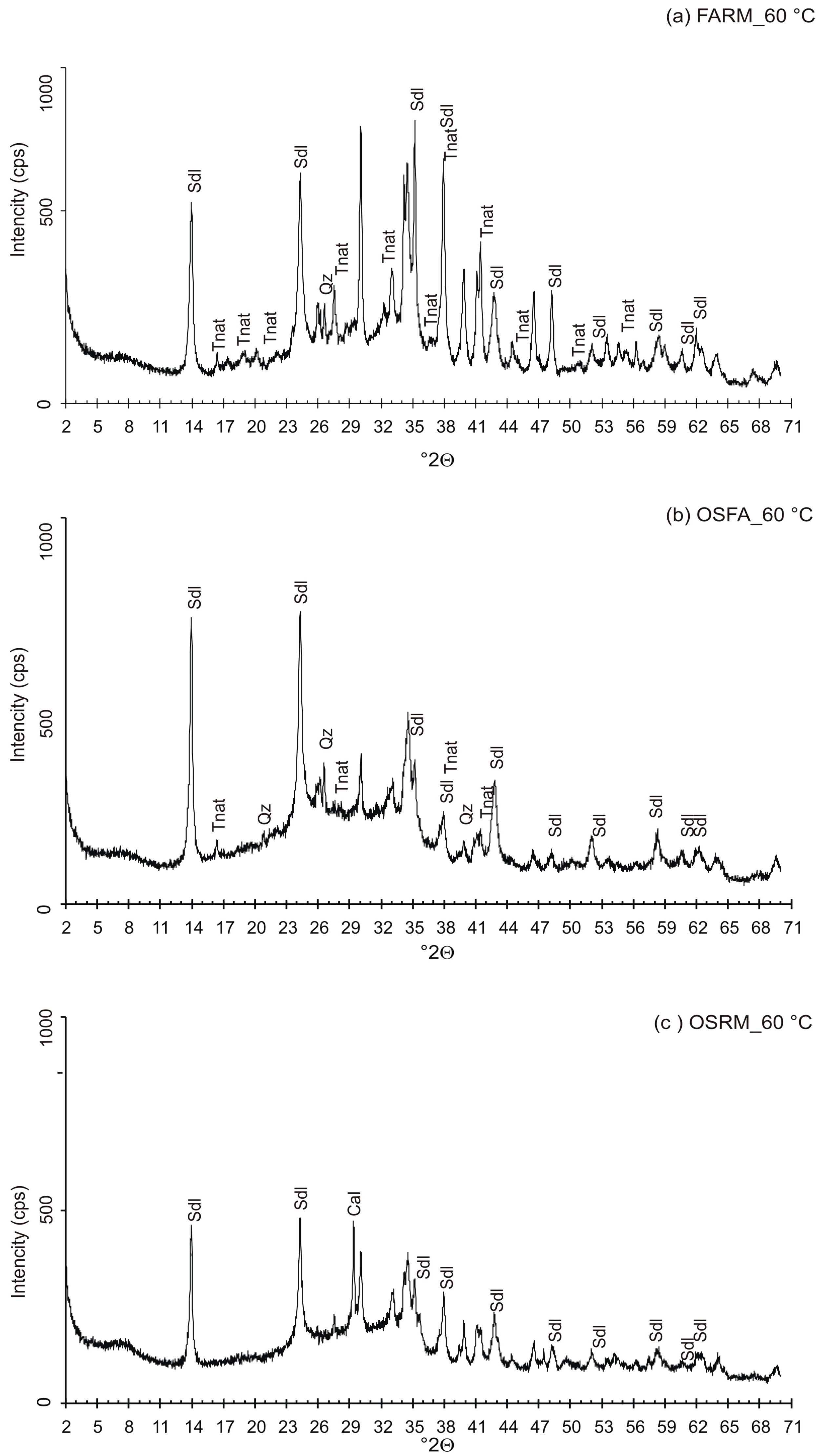 Processes 12 00486 g005