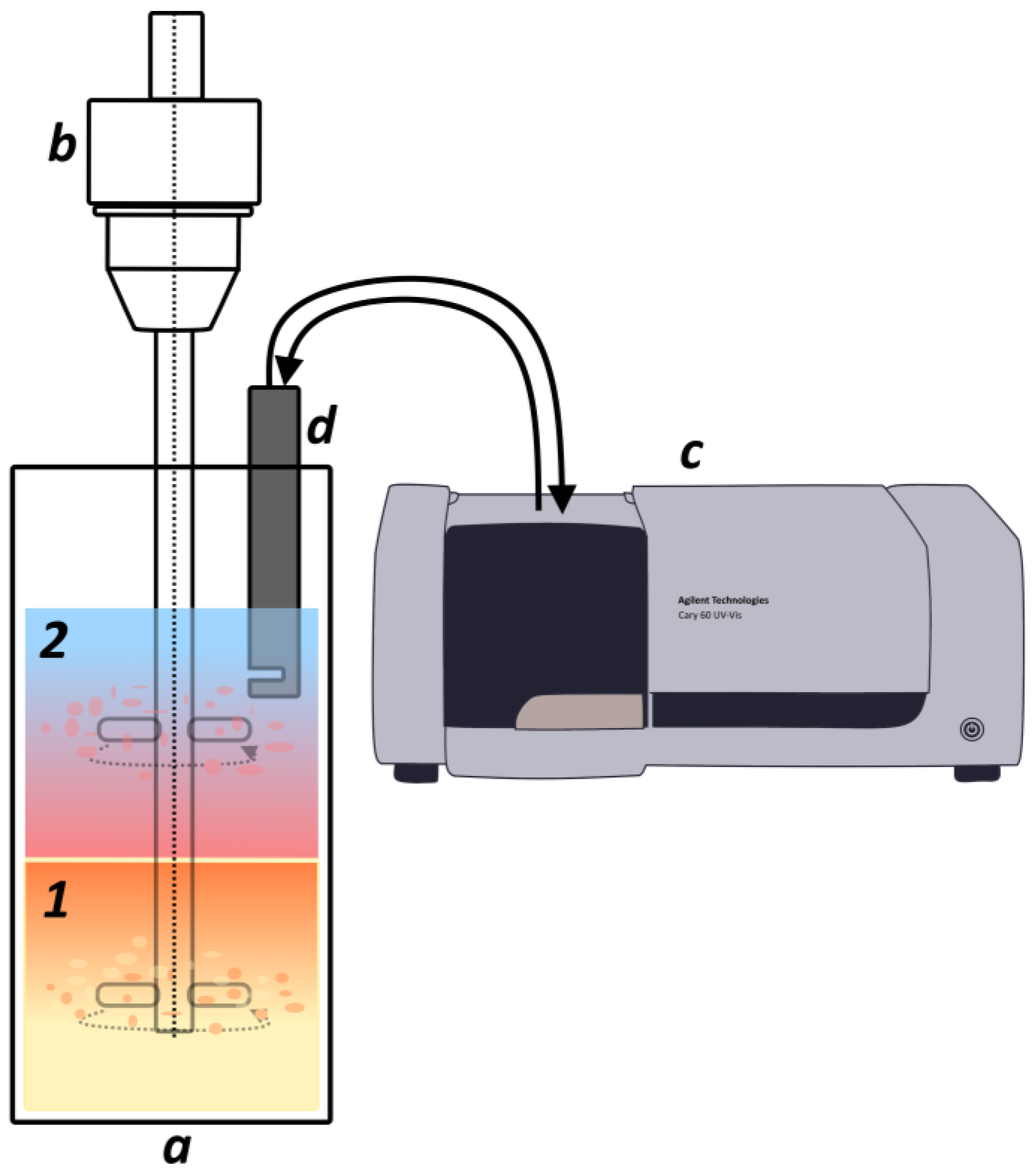 Processes 12 00488 g001