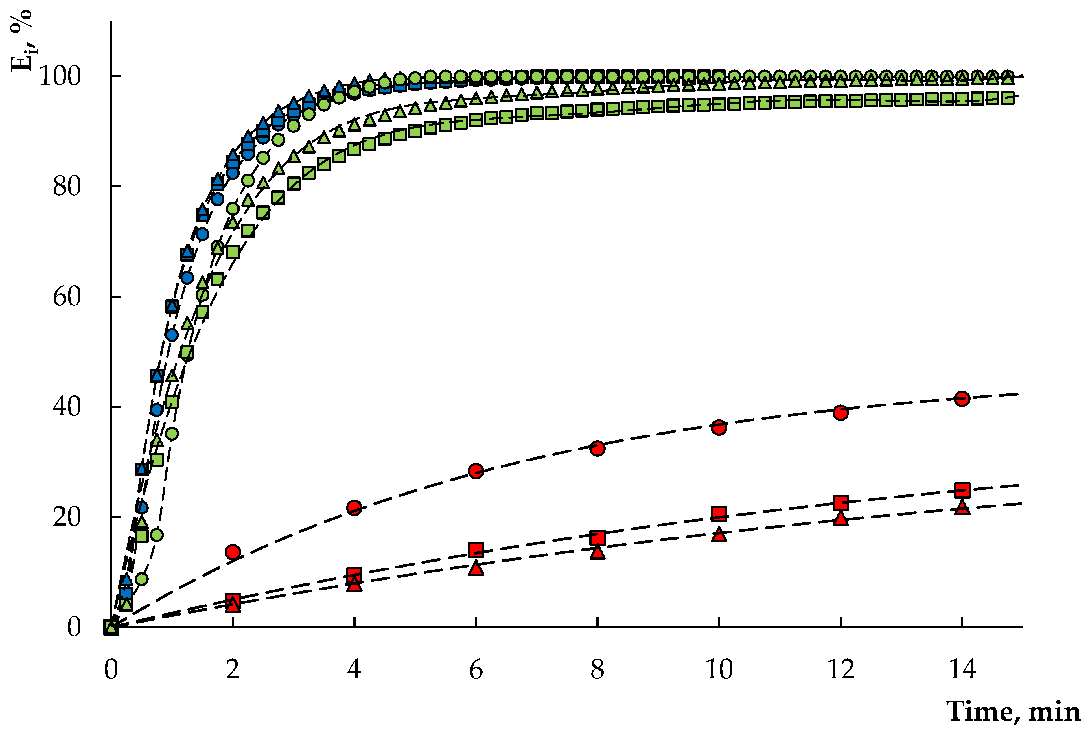 Processes 12 00488 g004