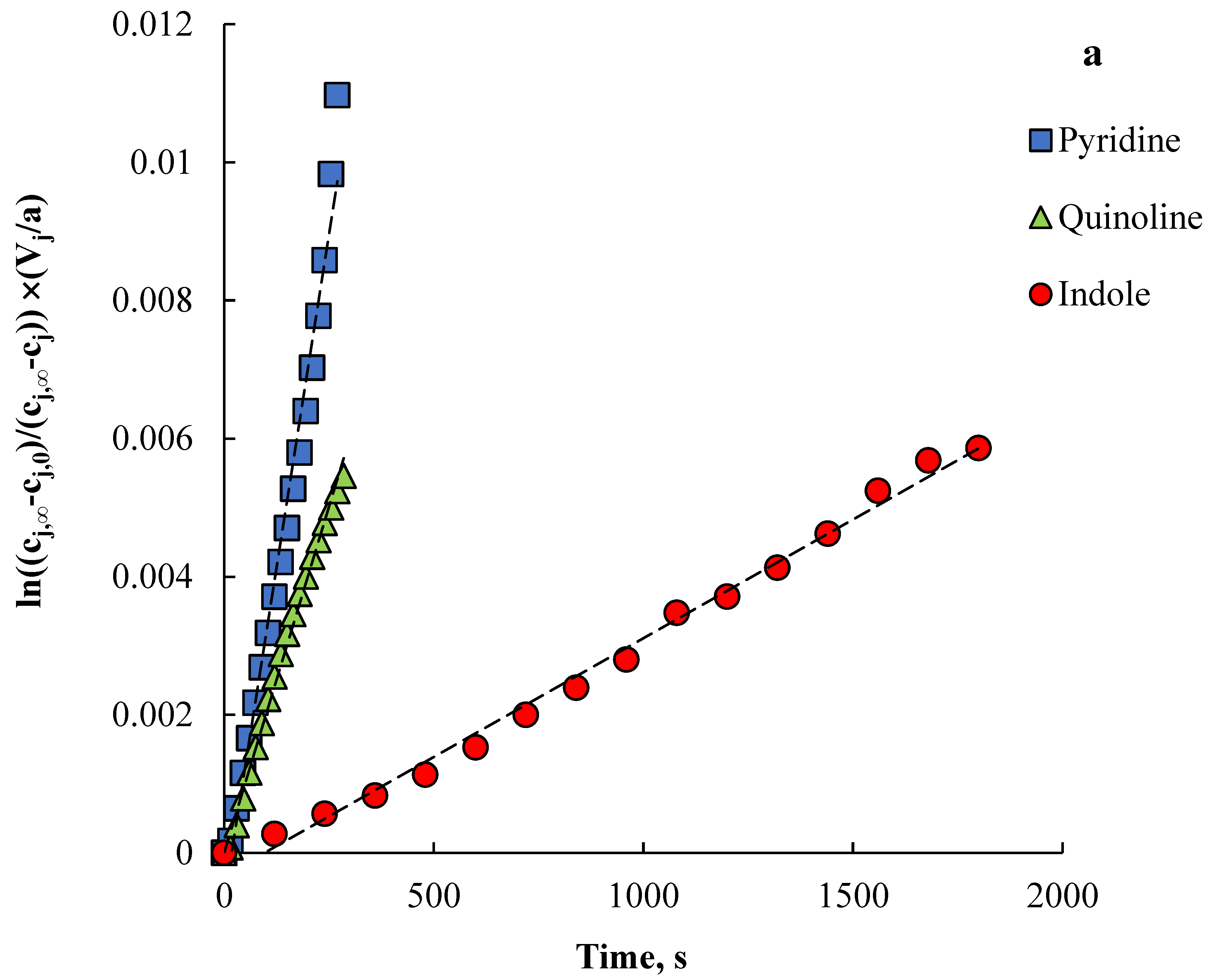 Processes 12 00488 g005a