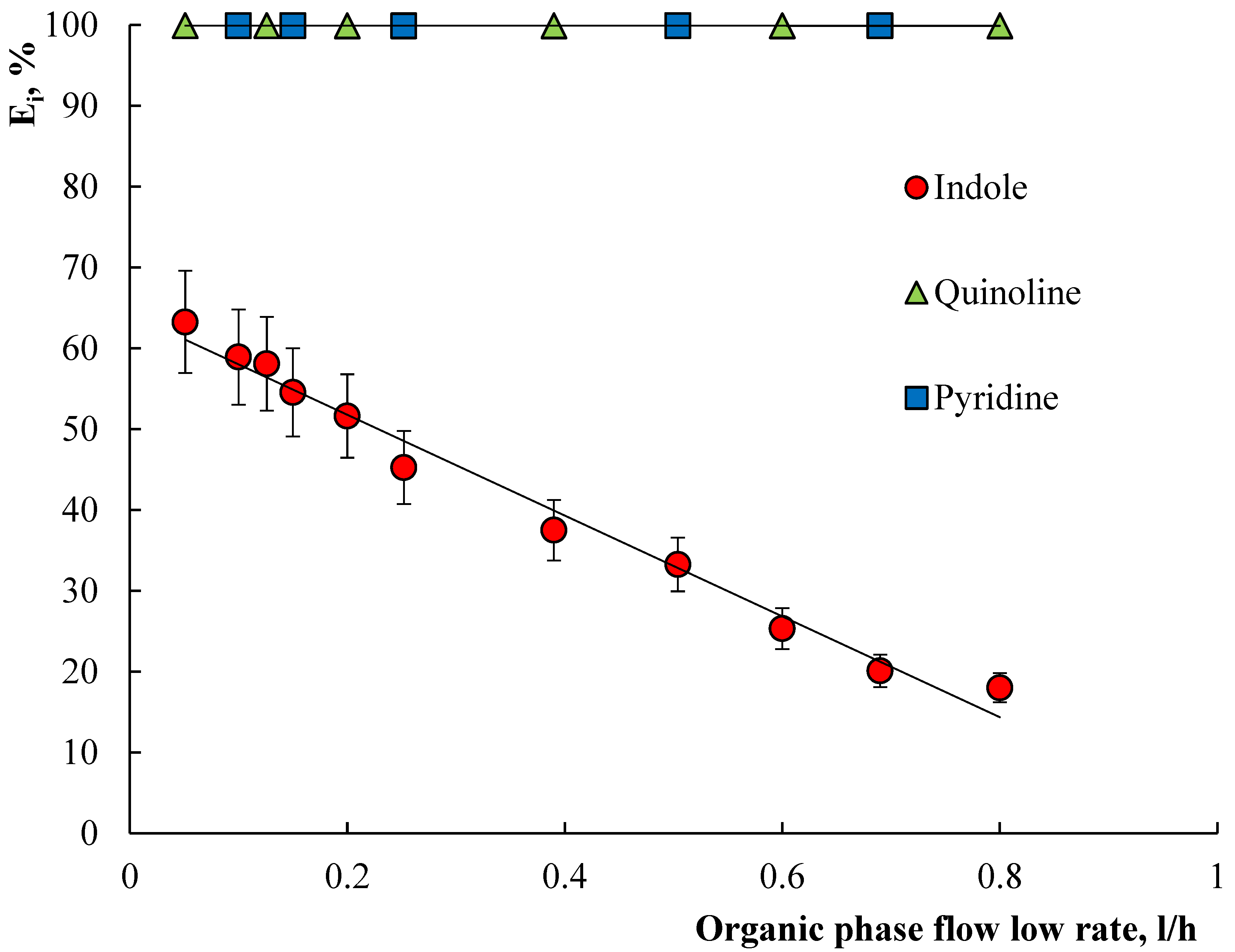 Processes 12 00488 g006