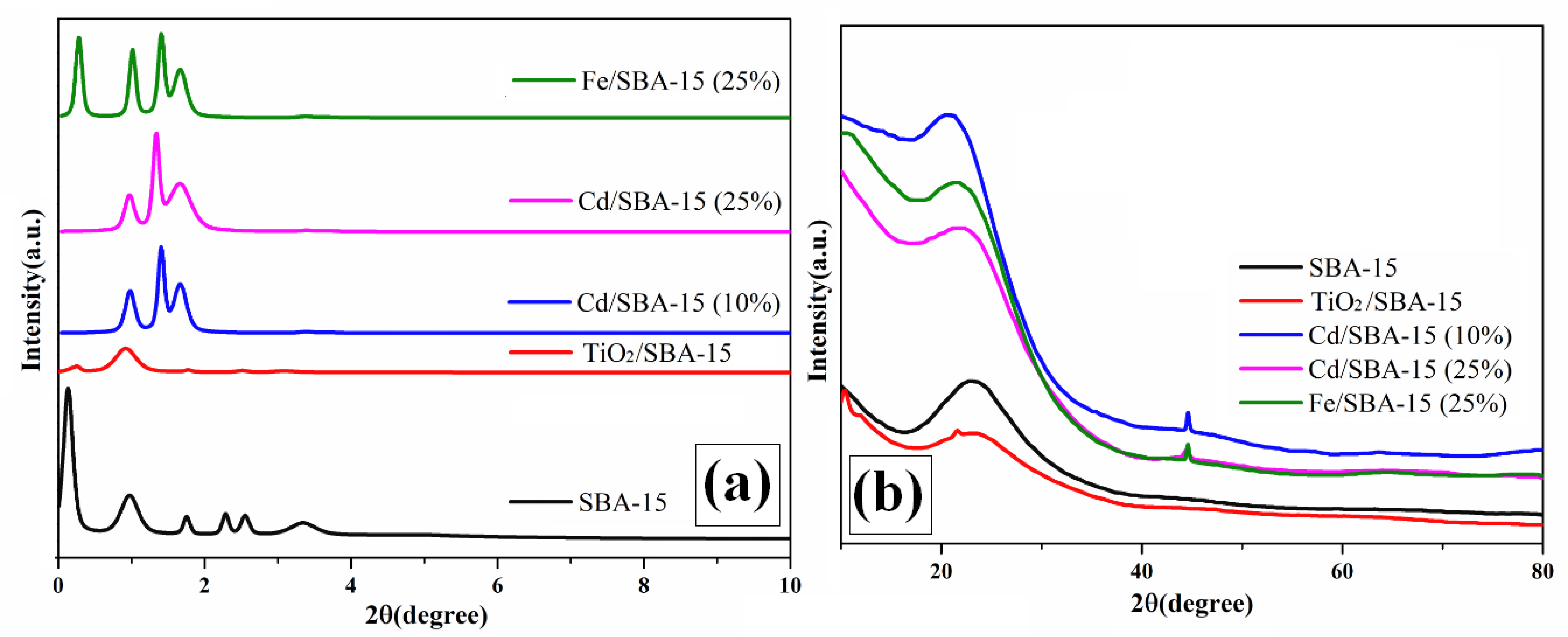 Processes 12 00489 g002