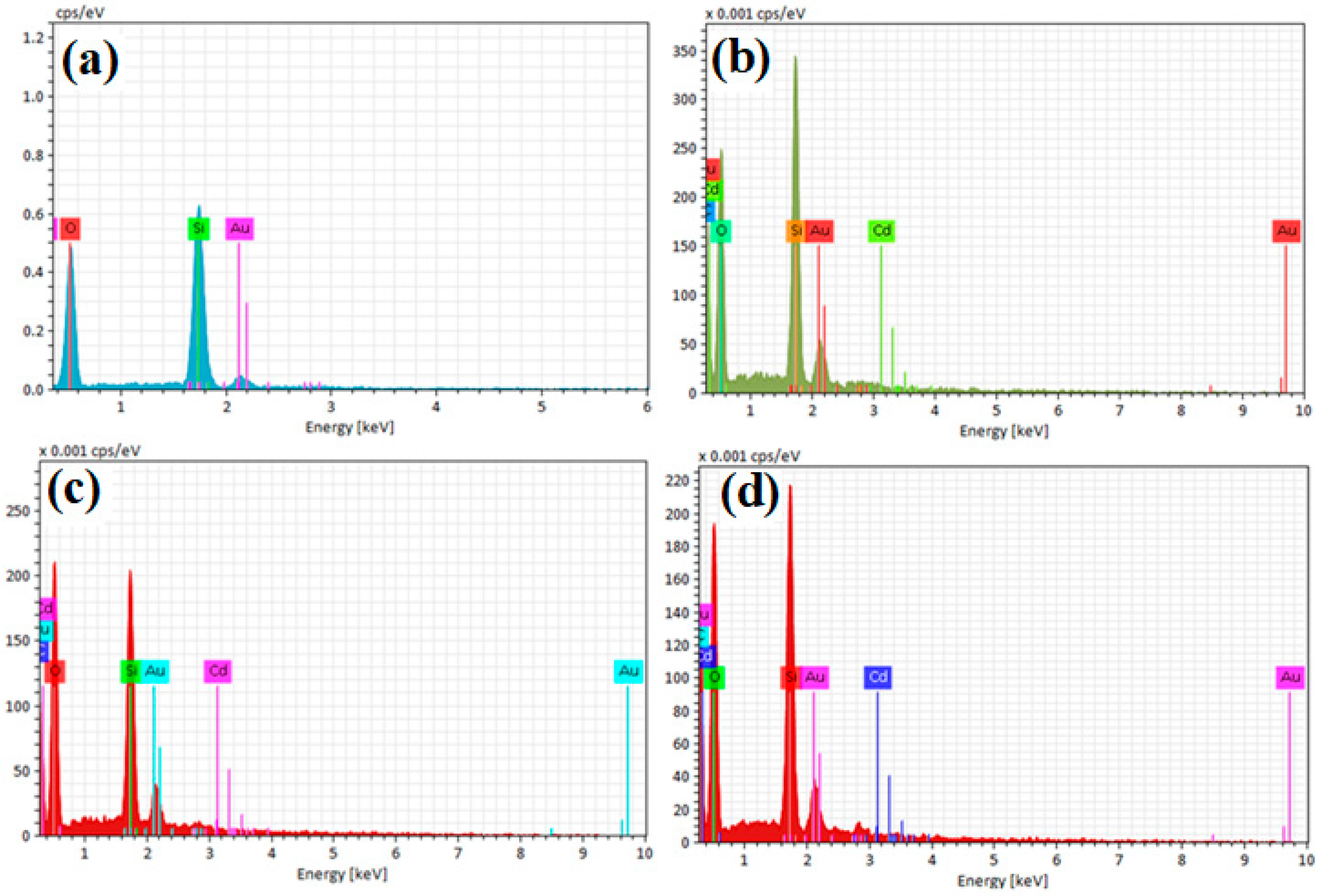 Processes 12 00489 g006
