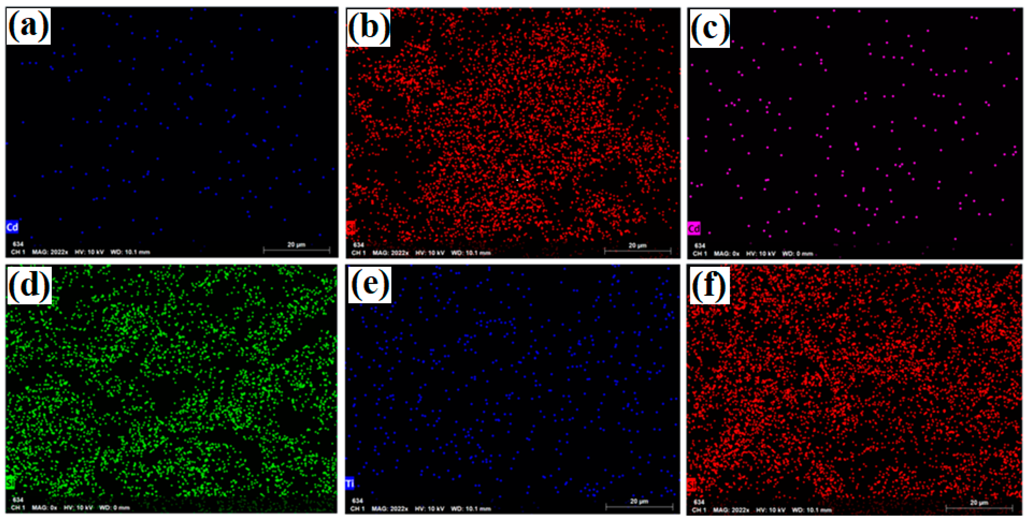 Processes 12 00489 g007
