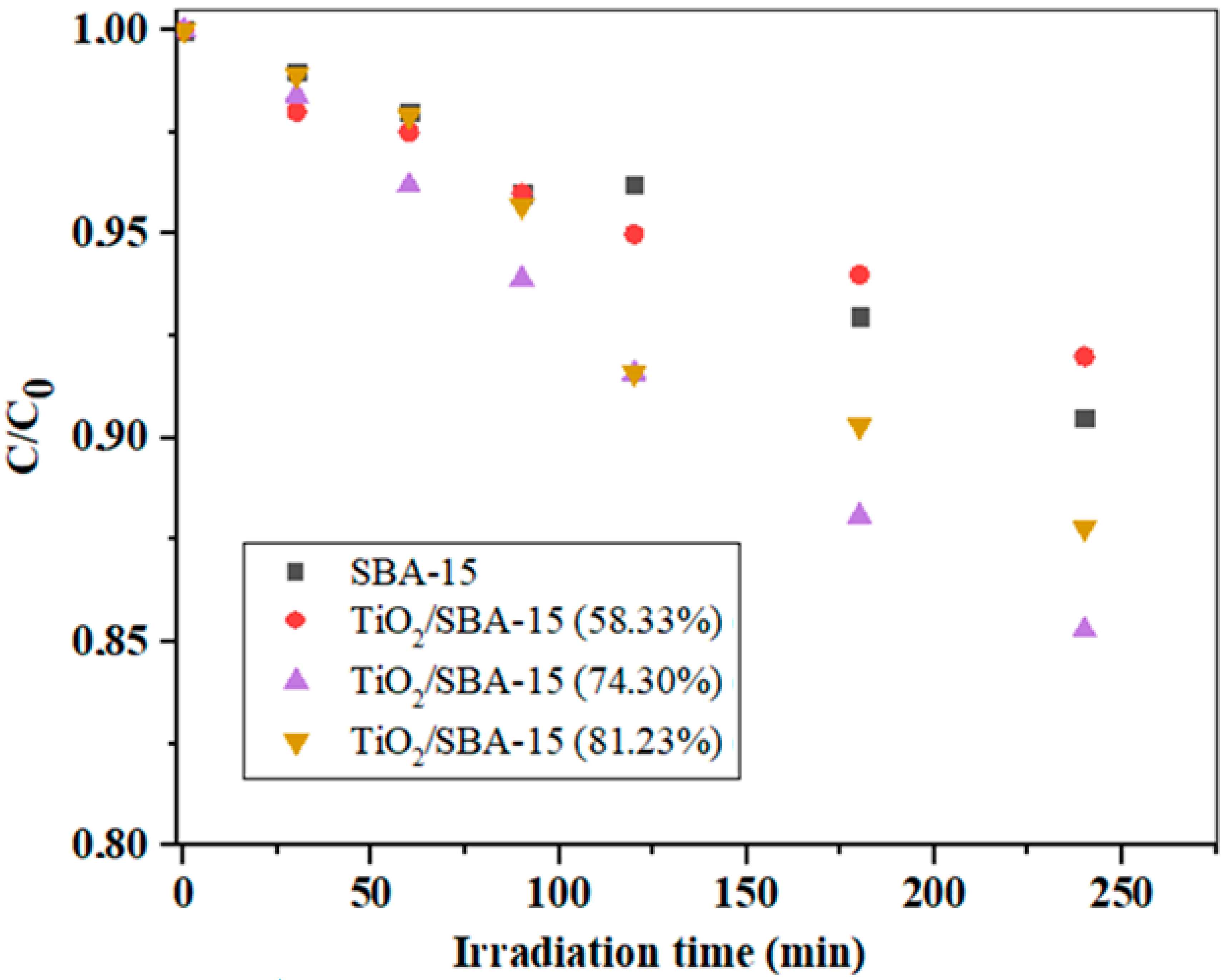Processes 12 00489 g008