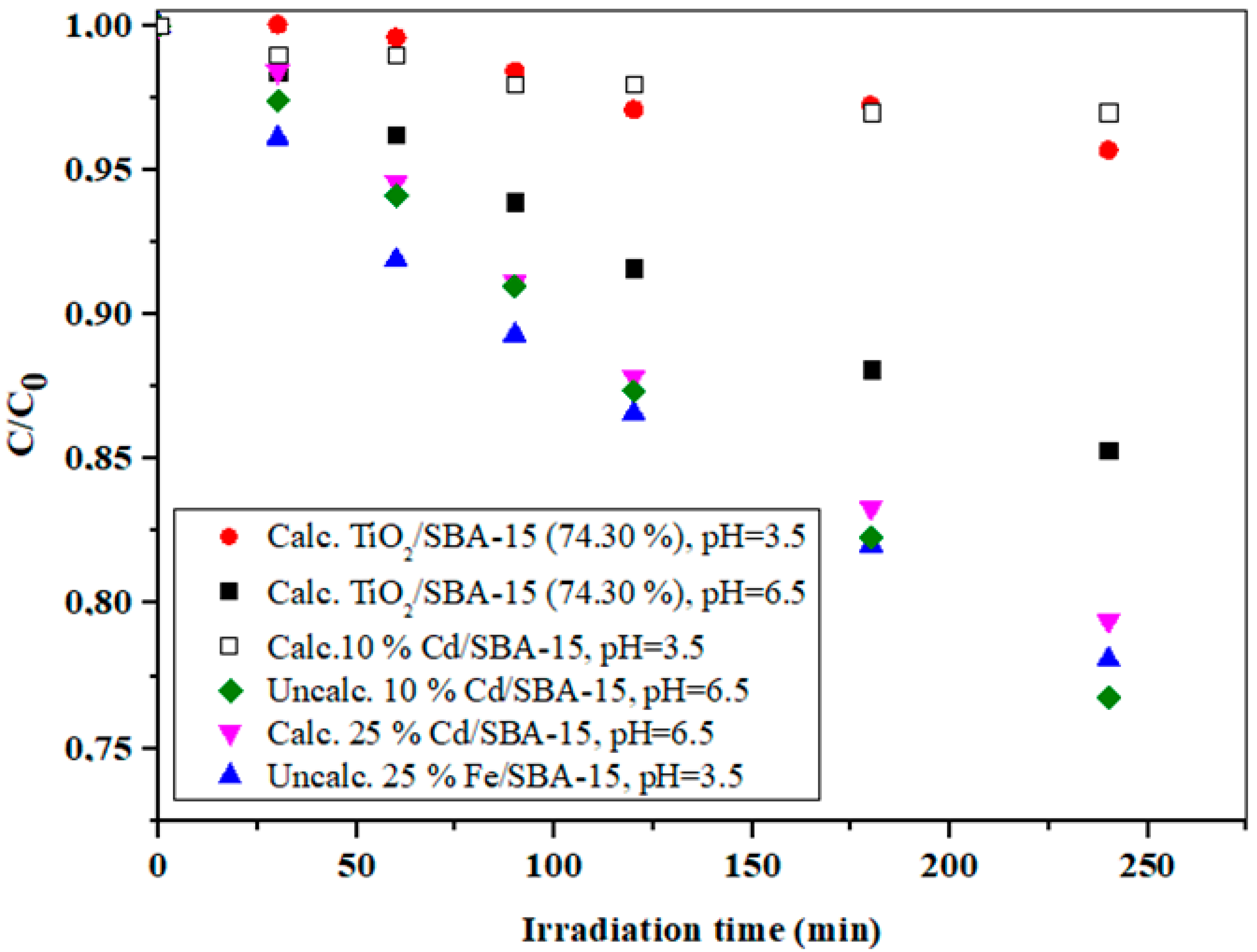 Processes 12 00489 g009