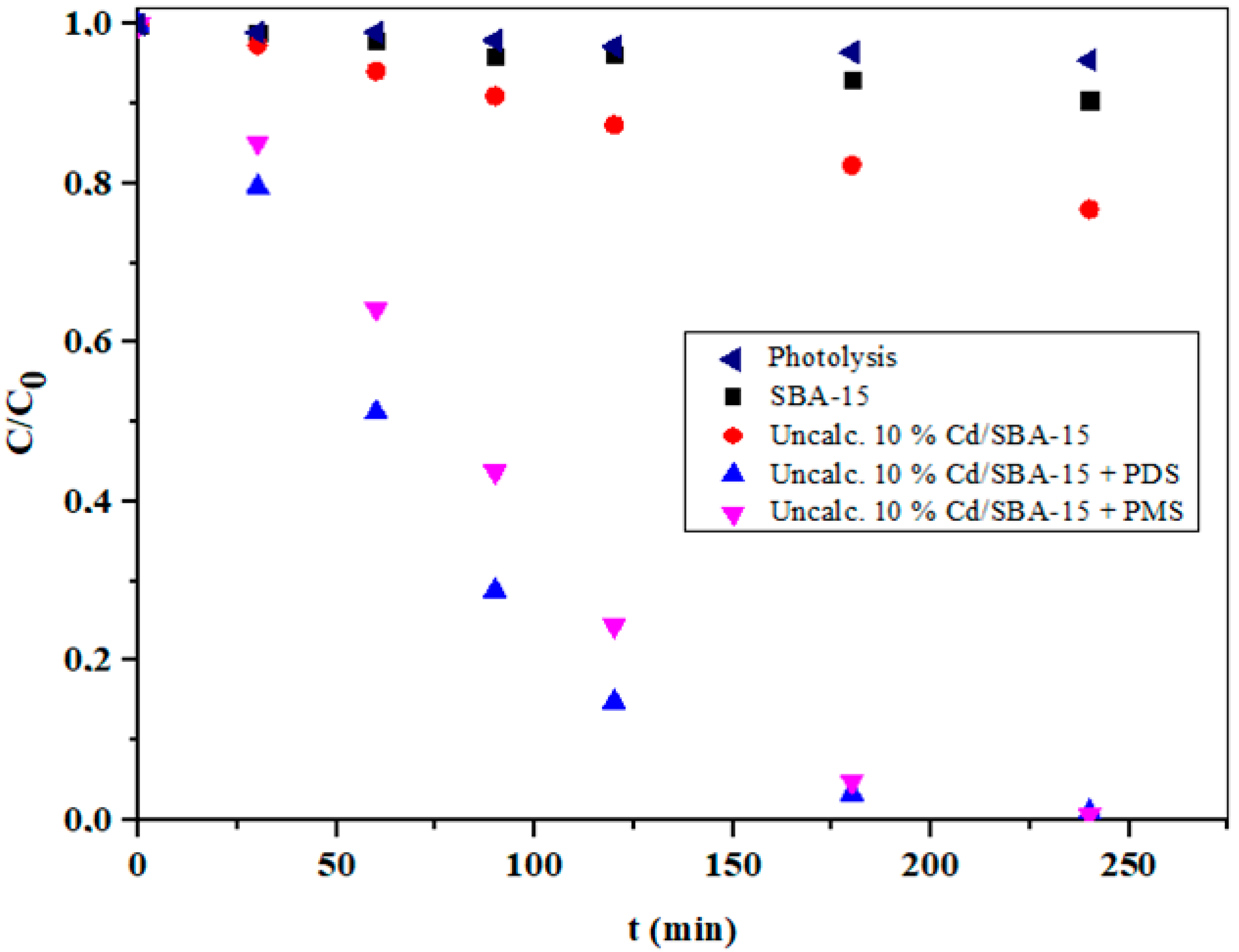Processes 12 00489 g010
