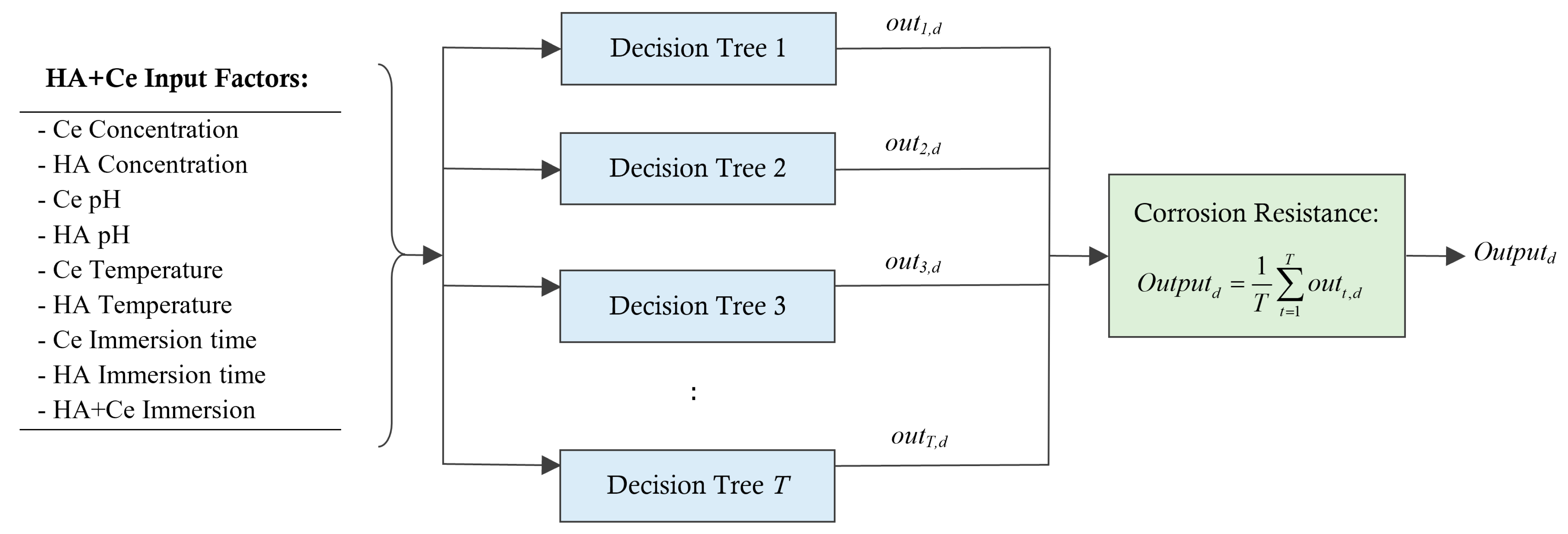 Processes 12 00490 g001