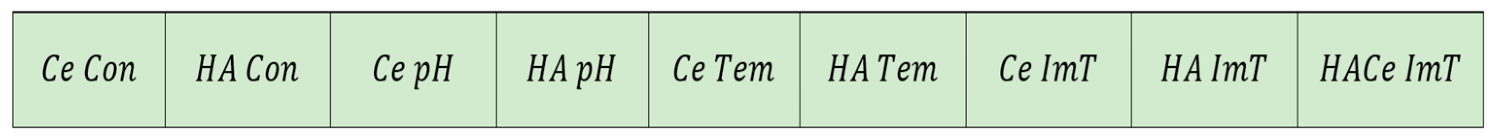 Processes 12 00490 g002