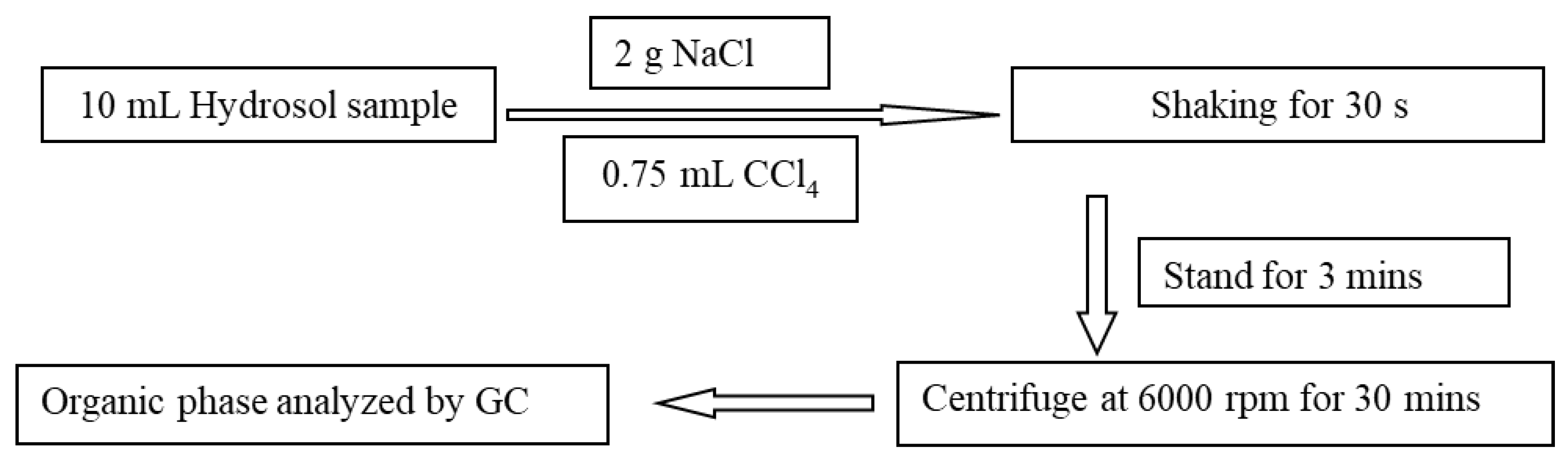 Processes 12 00498 g001