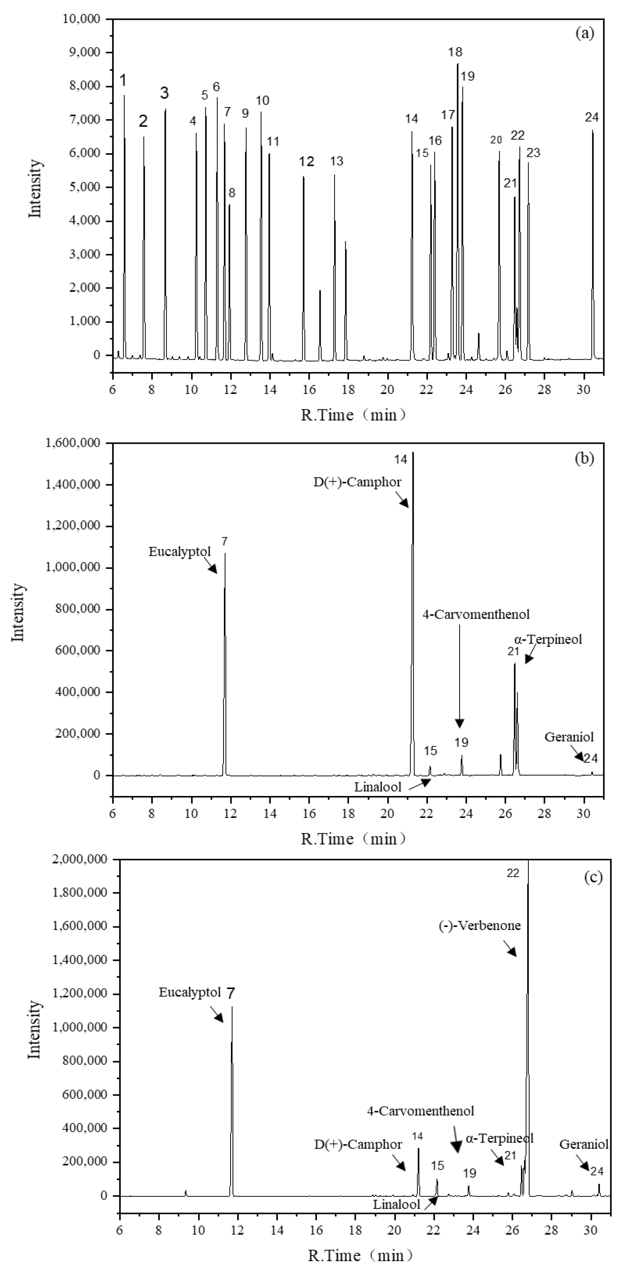 Processes 12 00498 g002