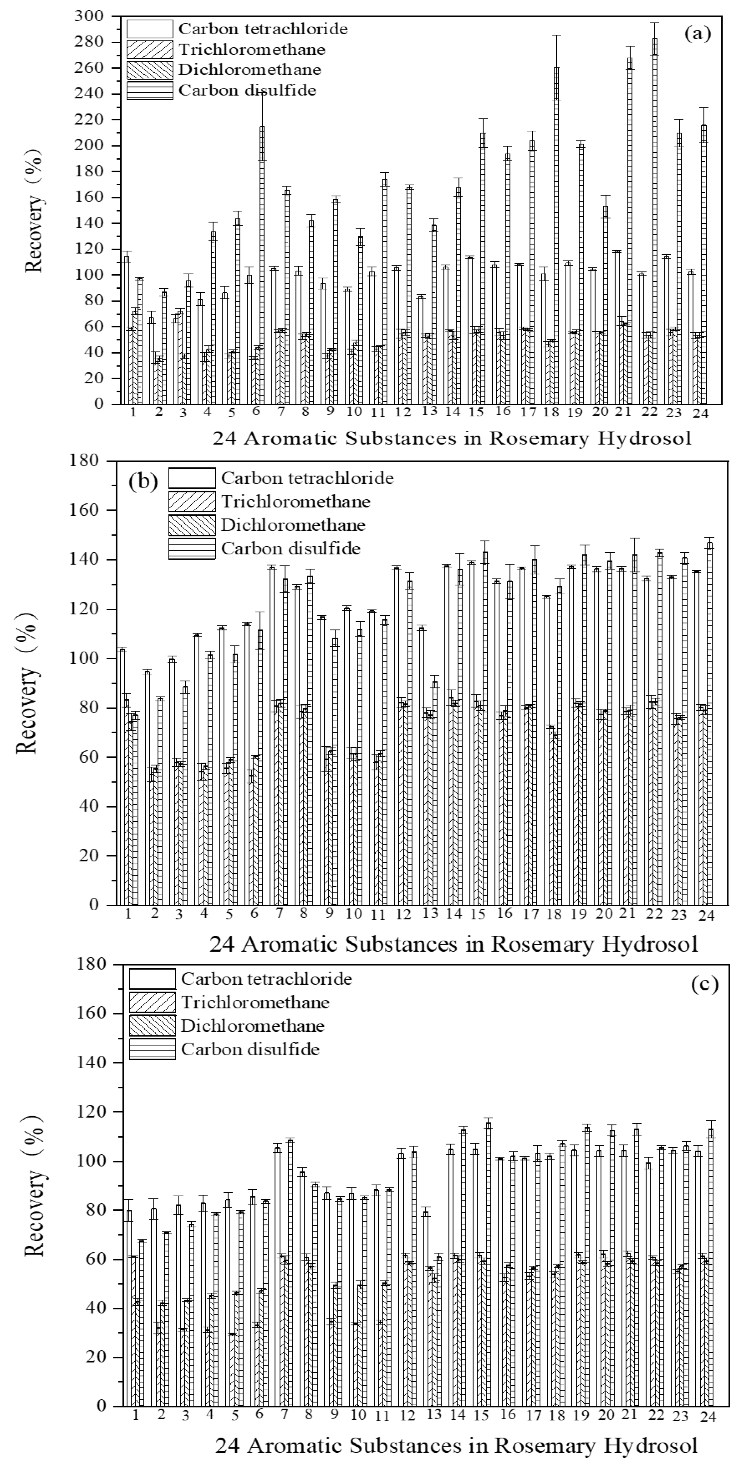 Processes 12 00498 g003