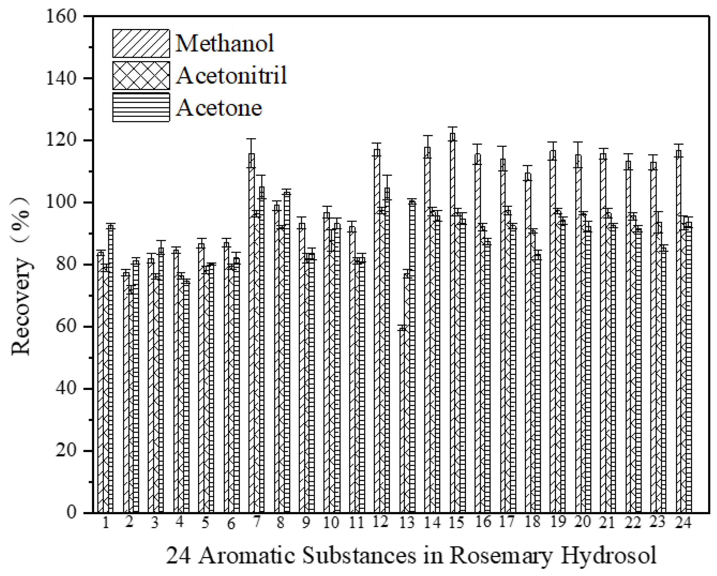 Processes 12 00498 g004