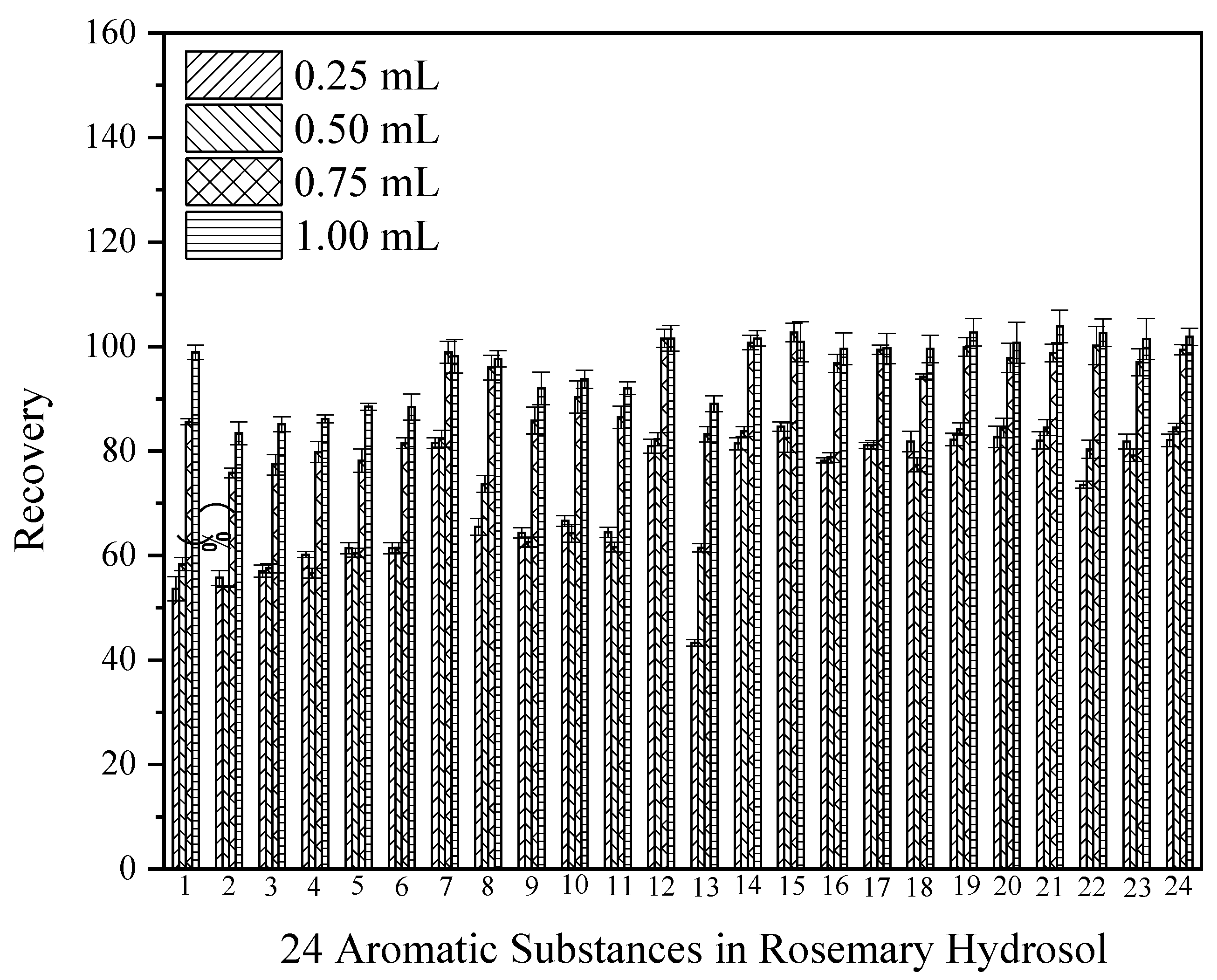 Processes 12 00498 g005