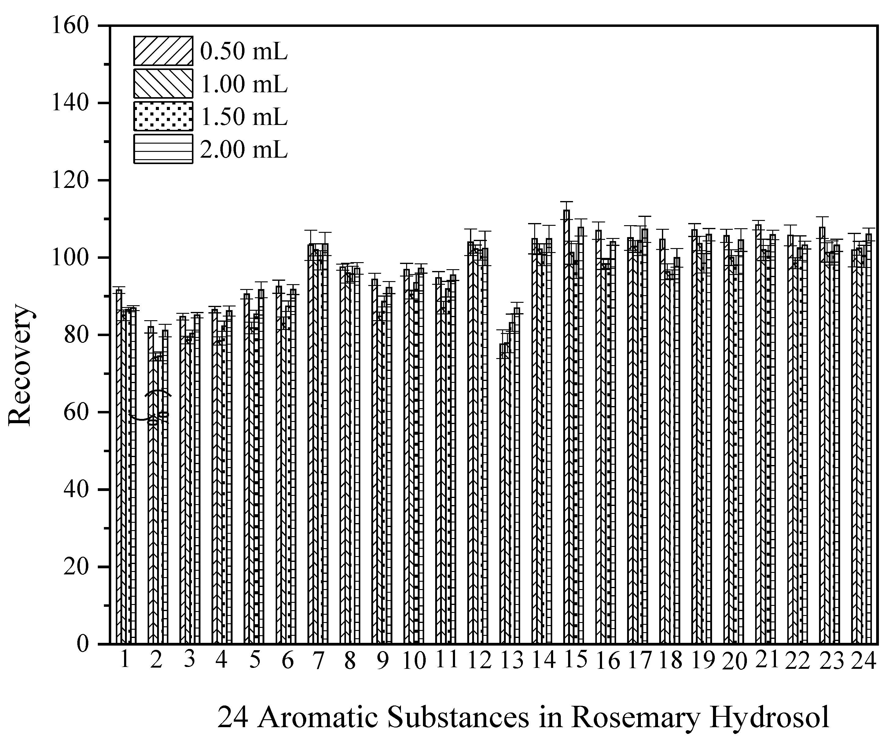 Processes 12 00498 g006