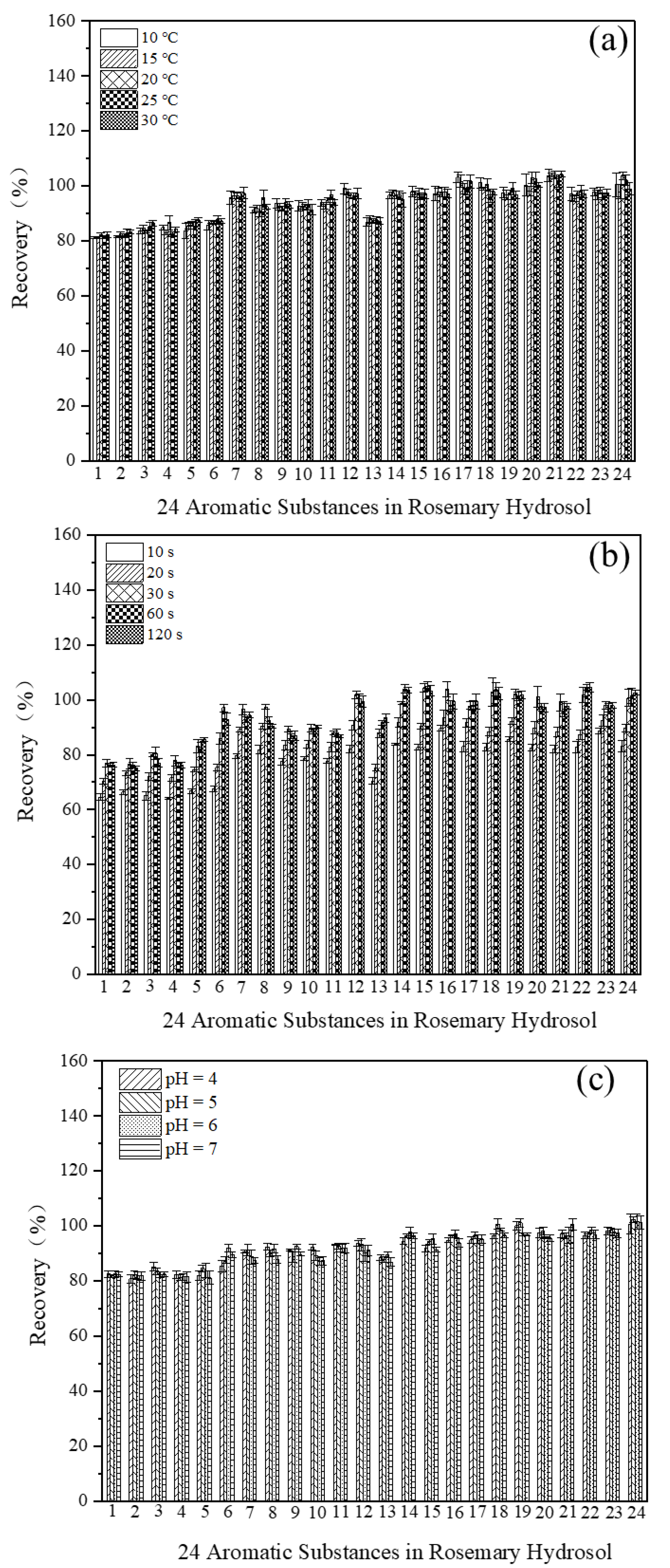 Processes 12 00498 g007