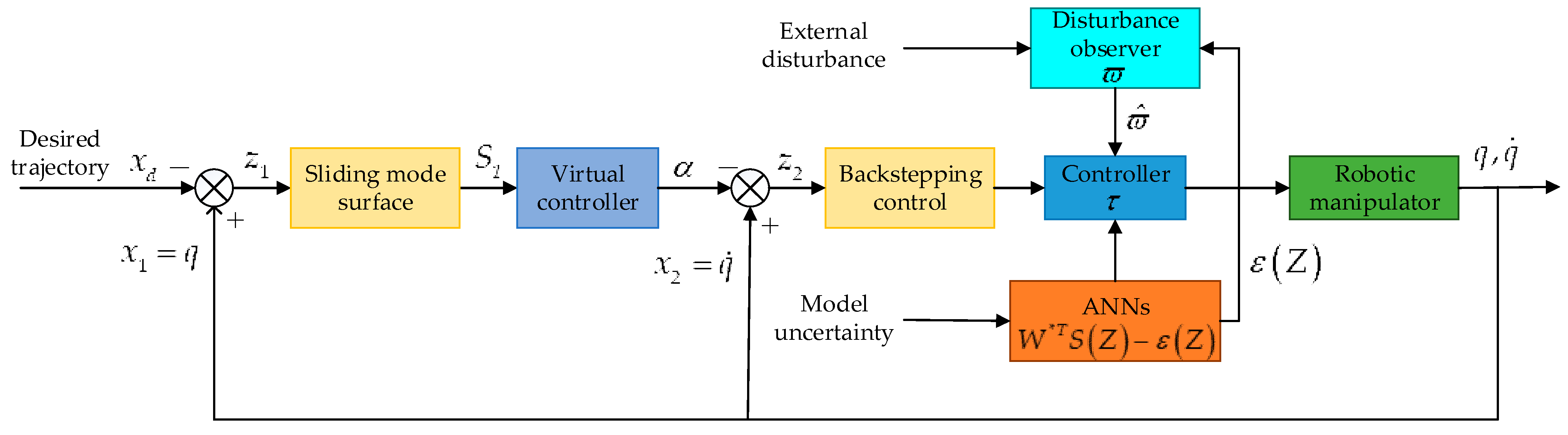 Processes 12 00499 g001