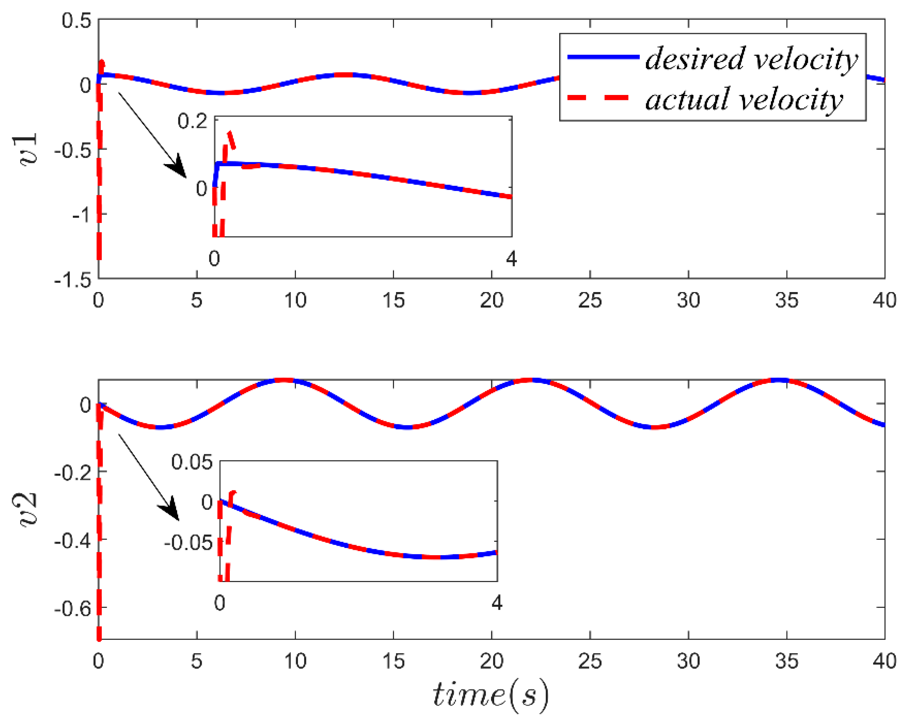 Processes 12 00499 g005