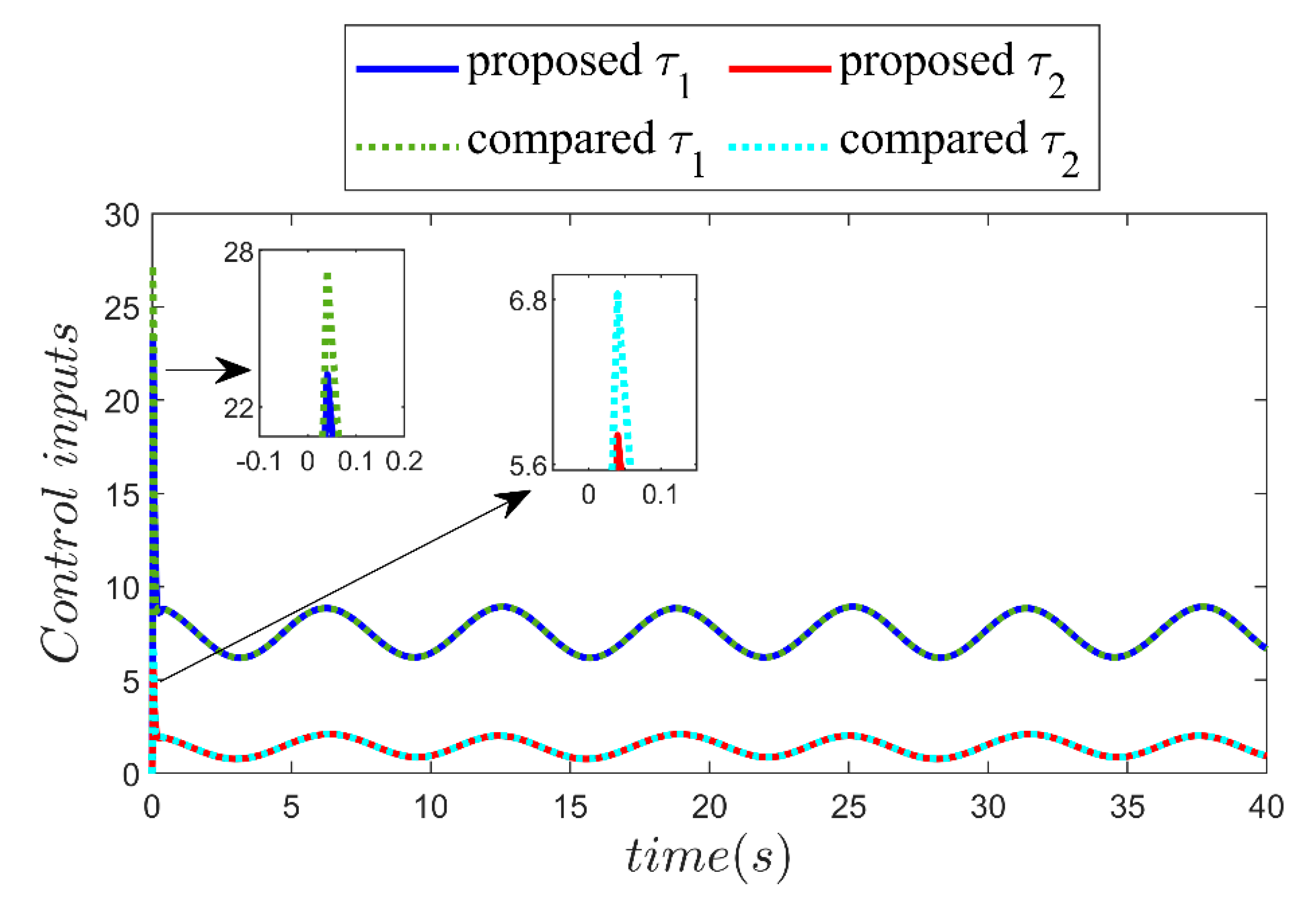 Processes 12 00499 g006