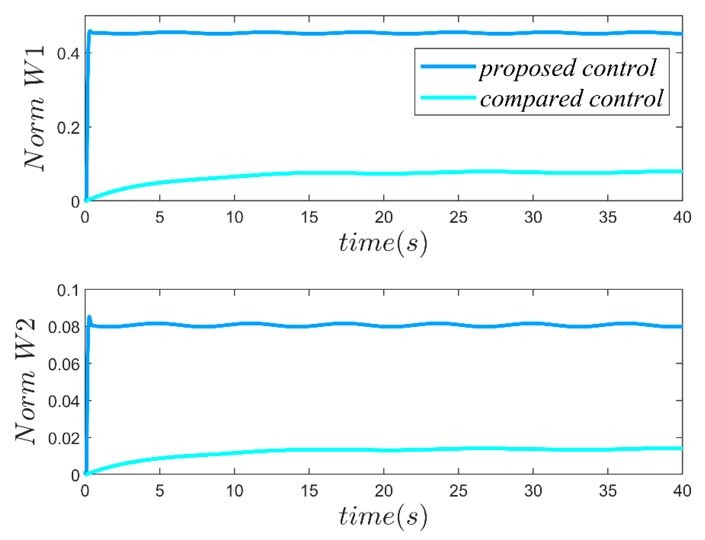 Processes 12 00499 g007
