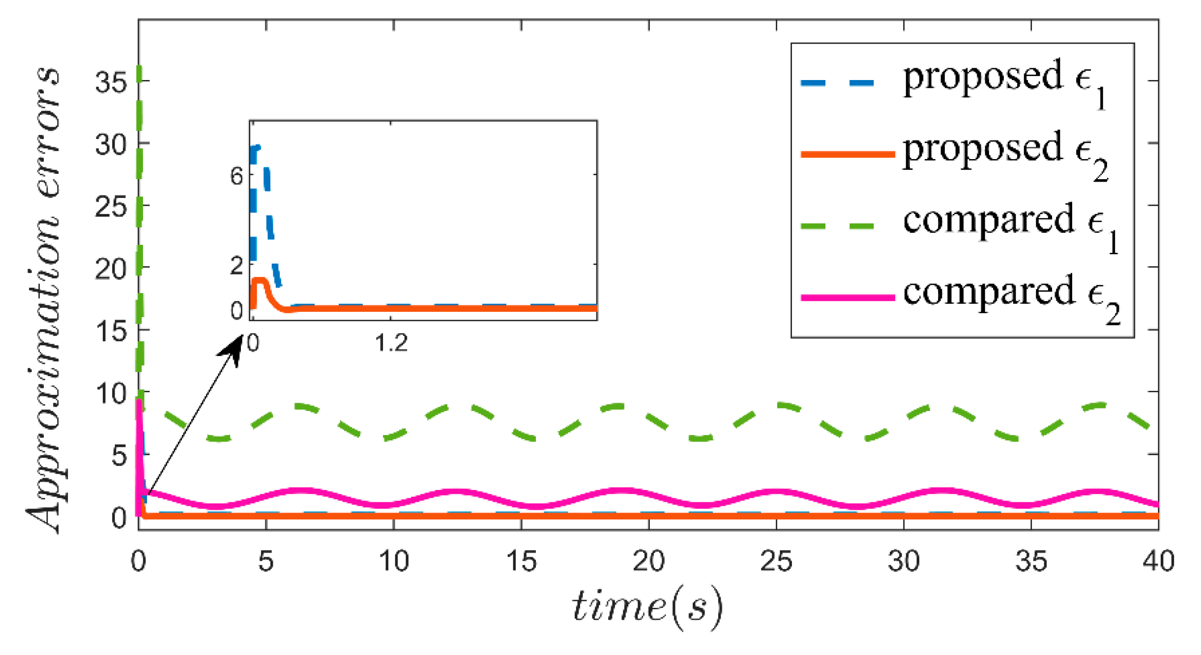 Processes 12 00499 g008
