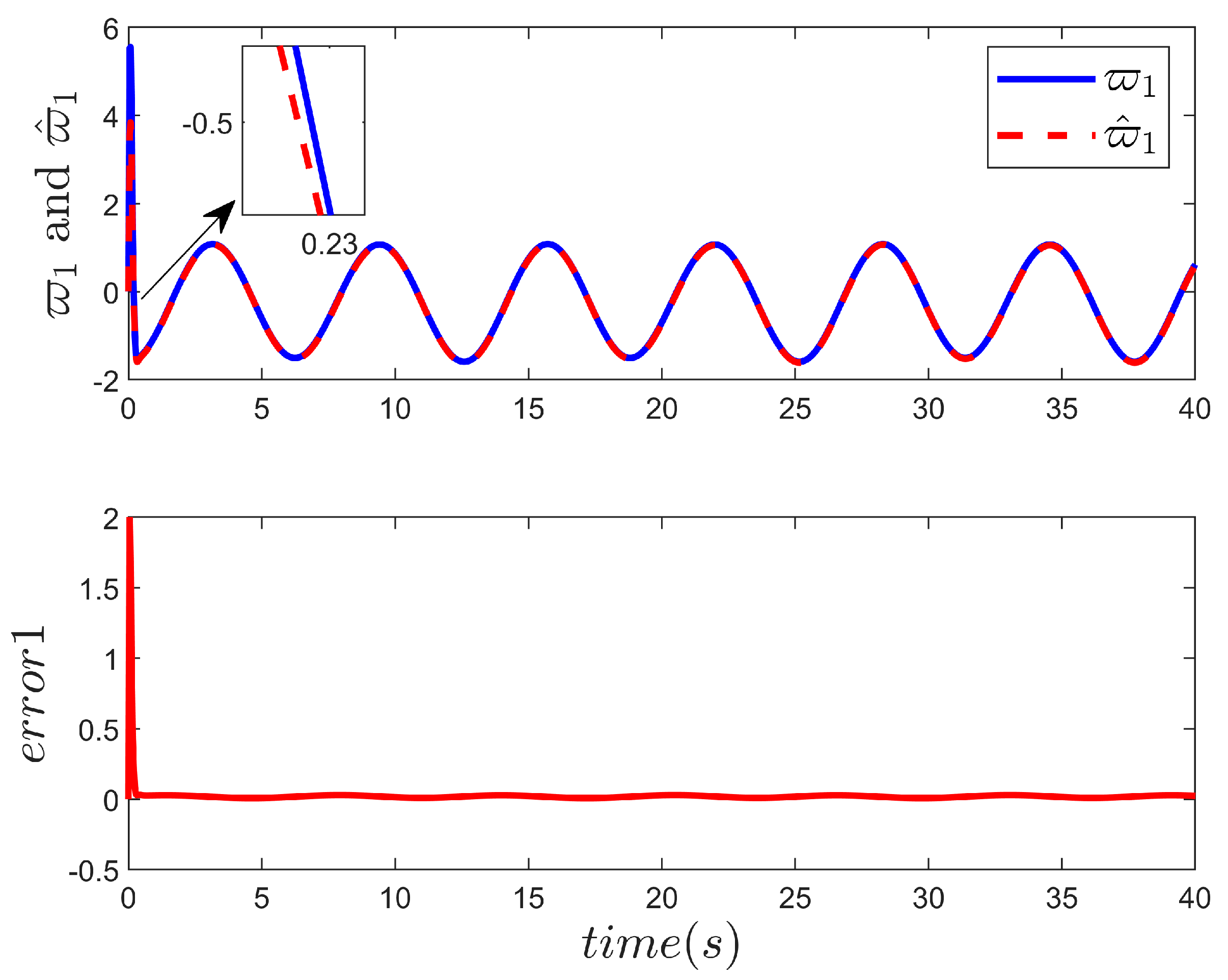 Processes 12 00499 g009