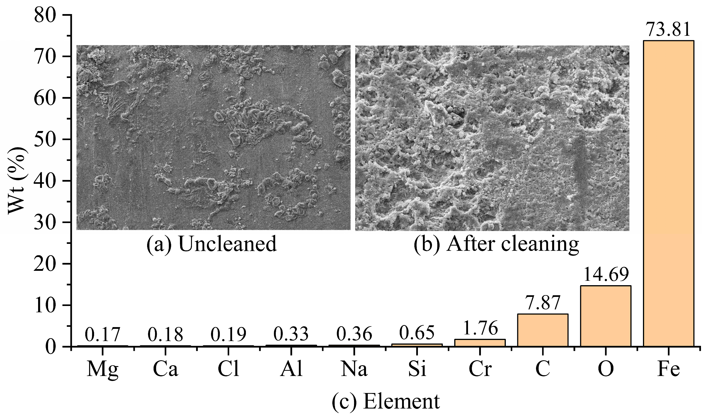 Processes 12 00502 g003
