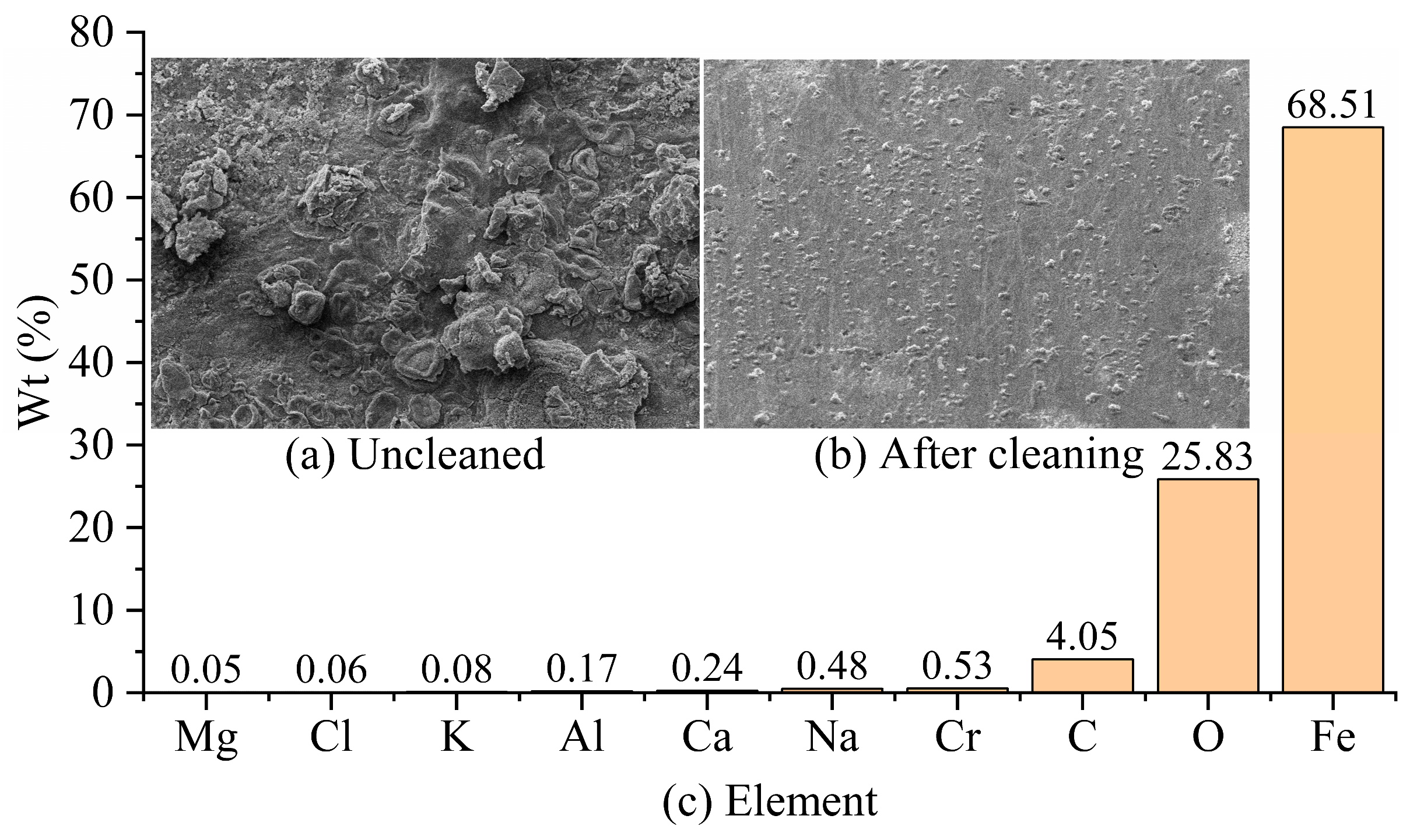 Processes 12 00502 g009