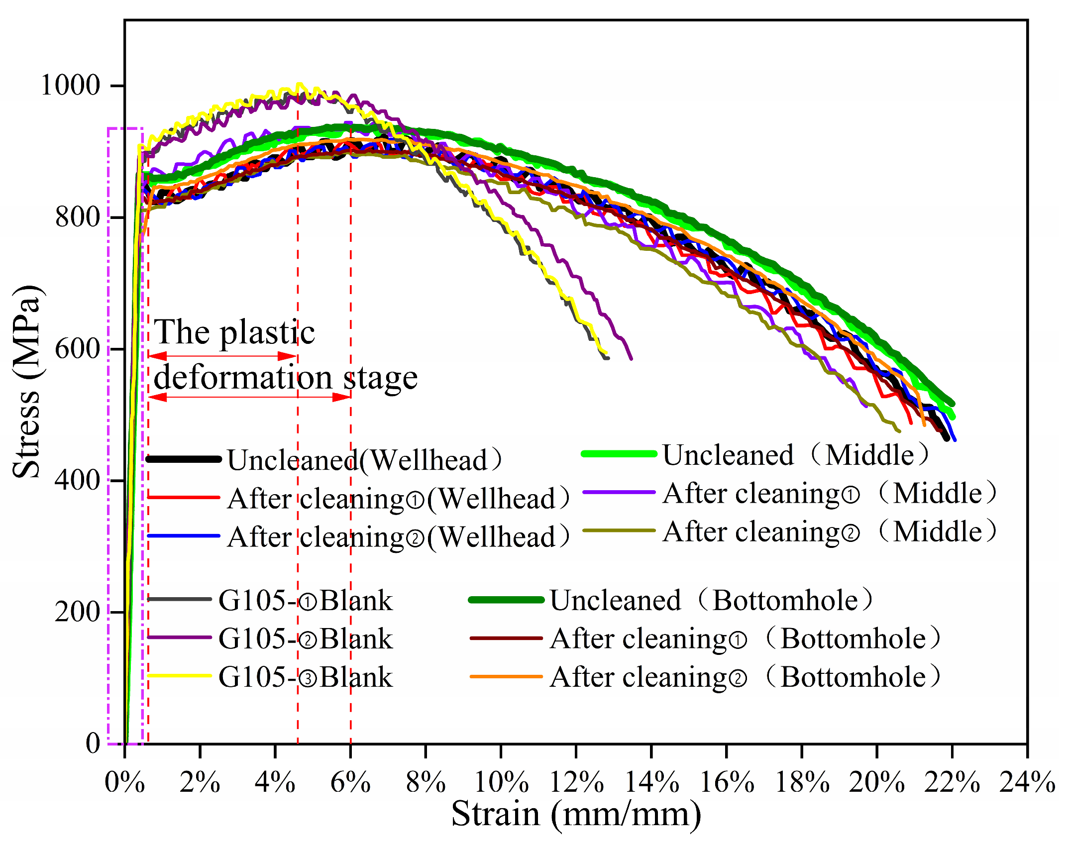Processes 12 00502 g012