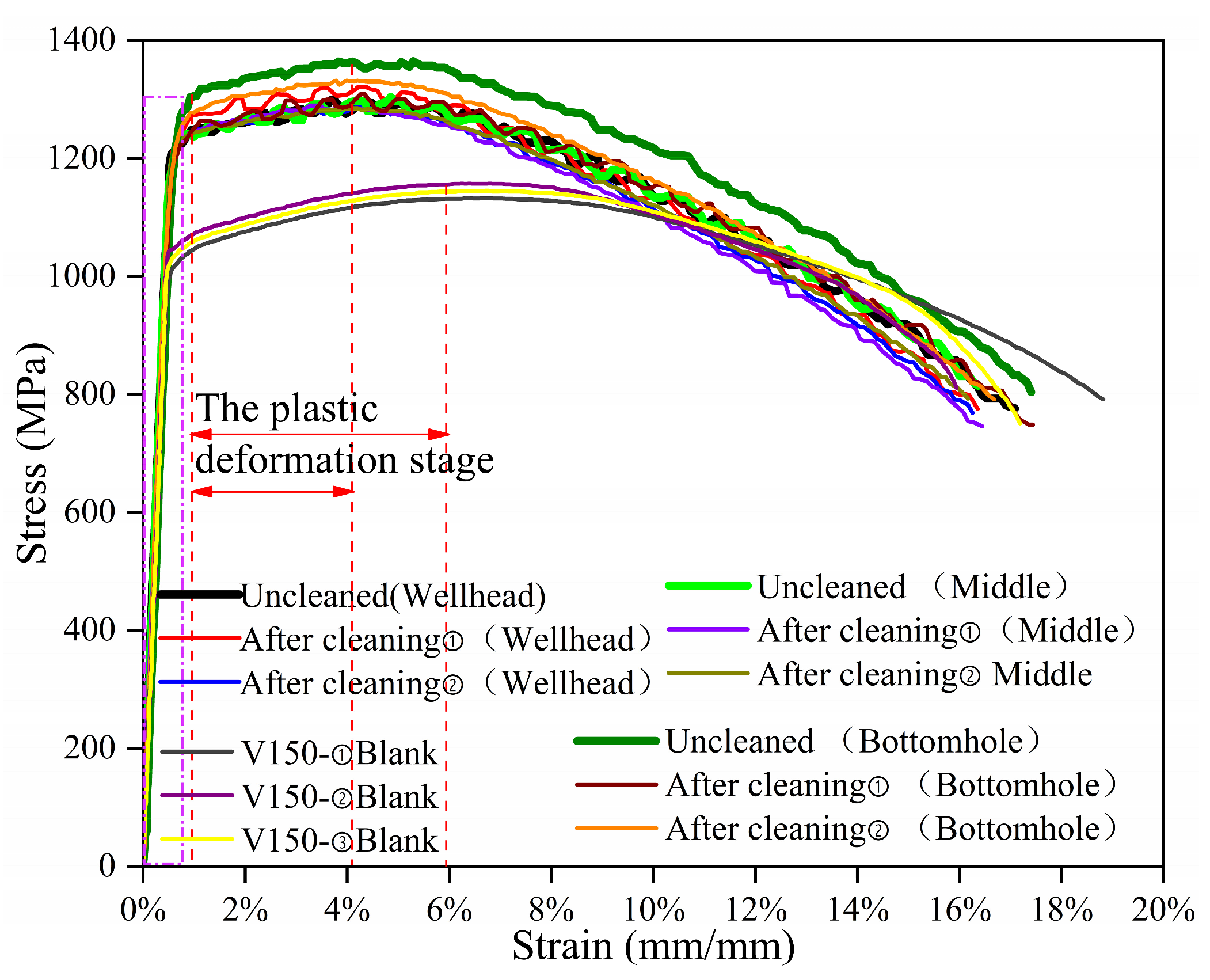 Processes 12 00502 g014