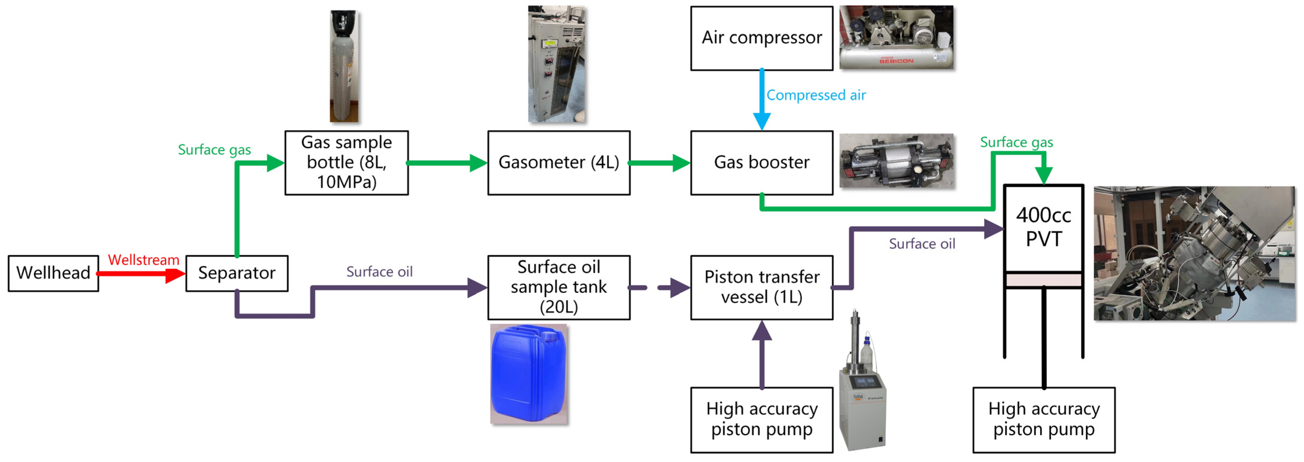 Processes 12 00503 g001