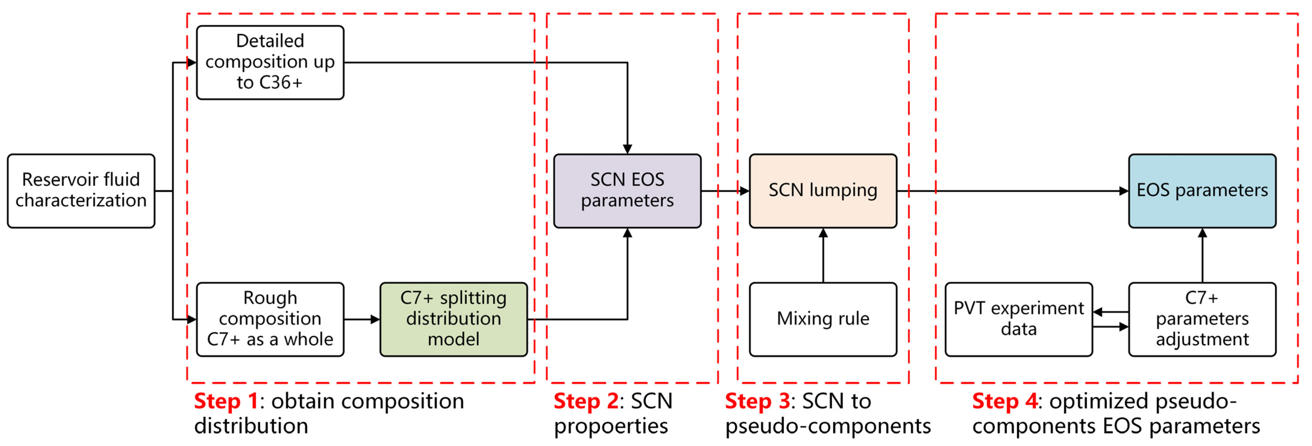 Processes 12 00503 g002