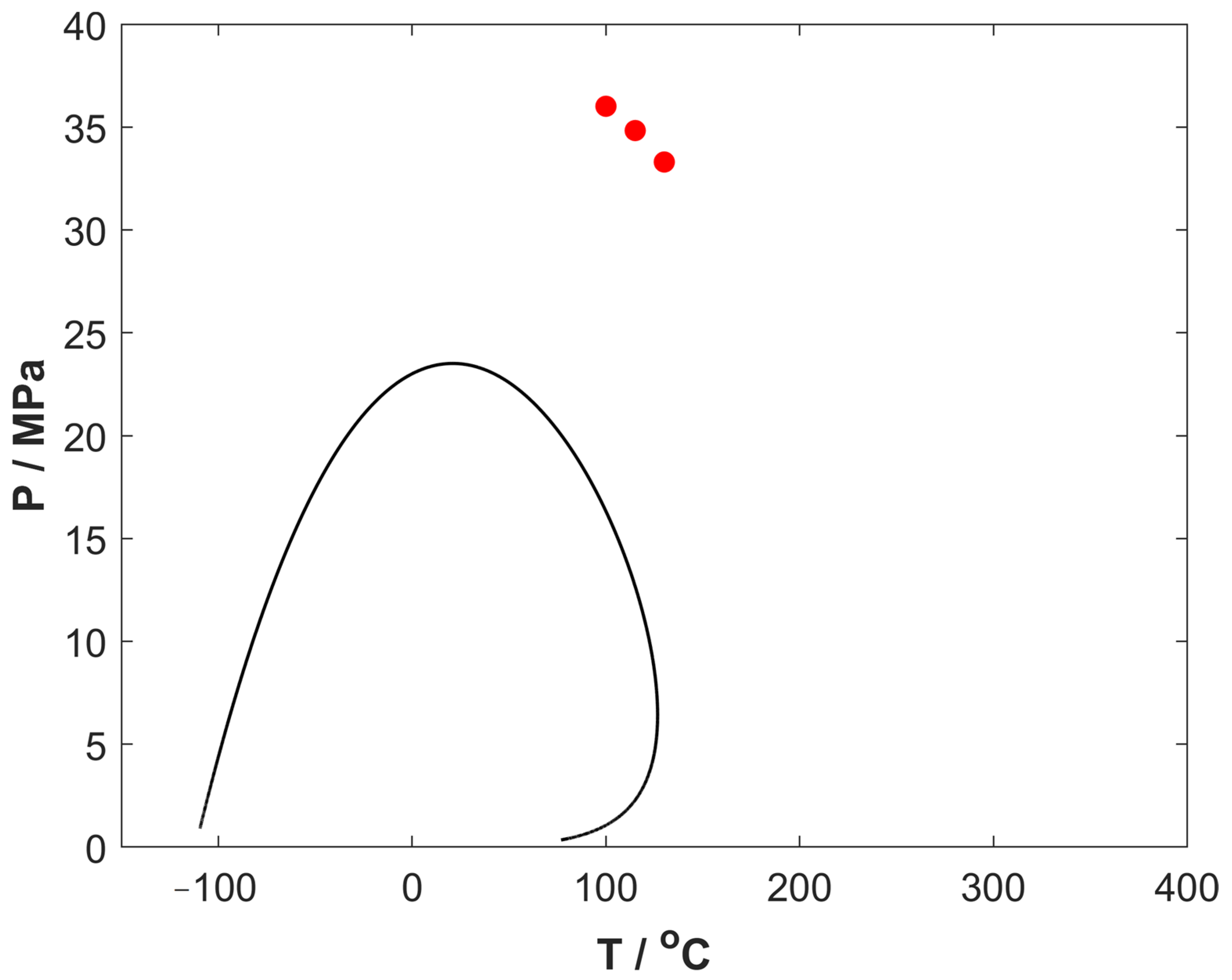 Processes 12 00503 g003