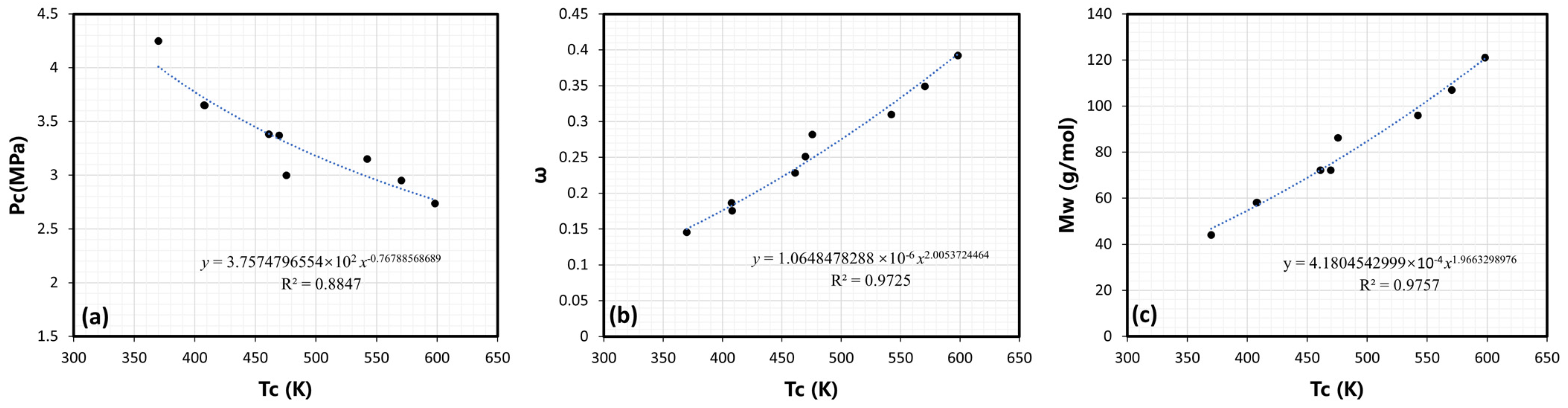 Processes 12 00503 g004