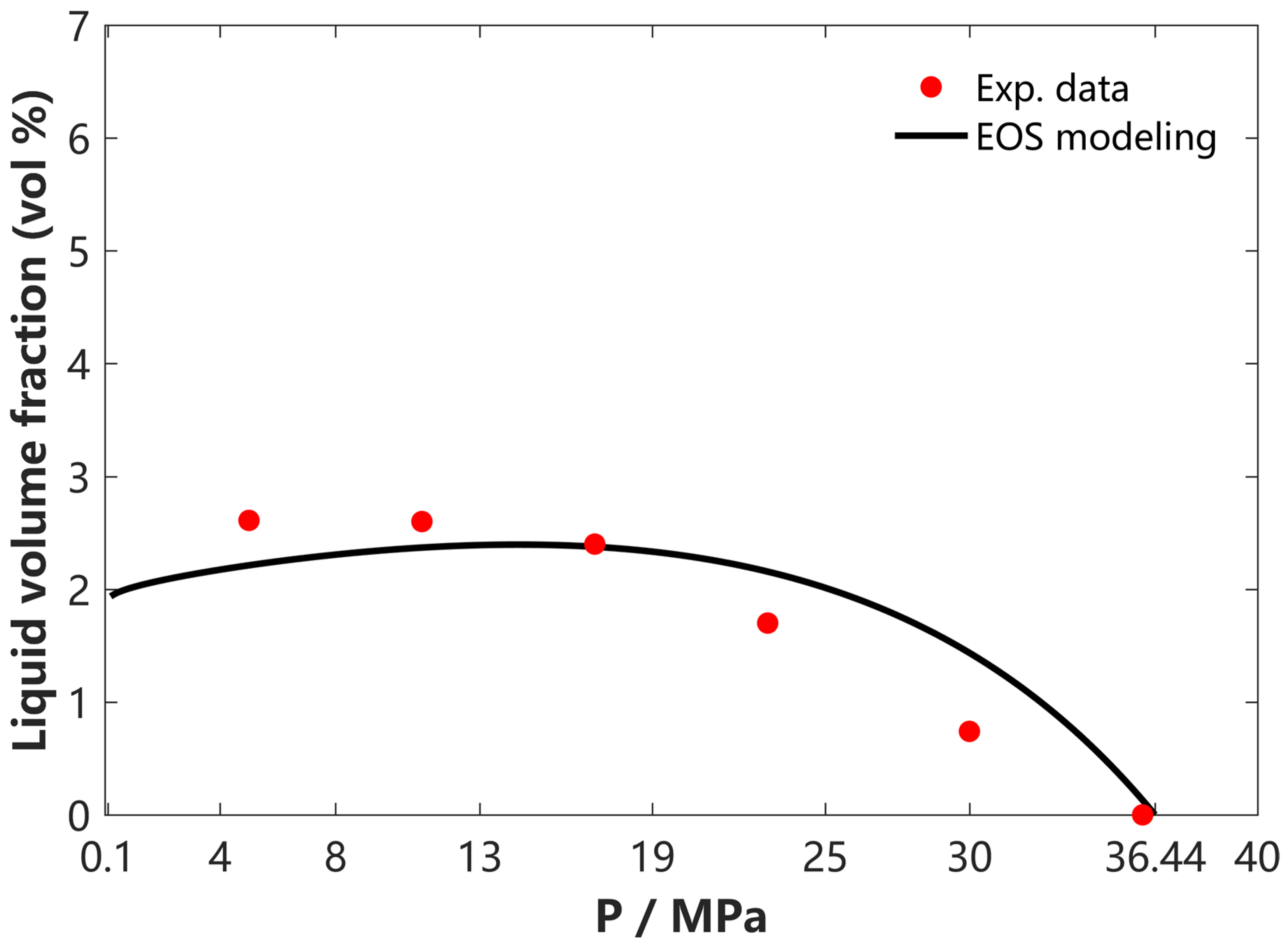 Processes 12 00503 g007
