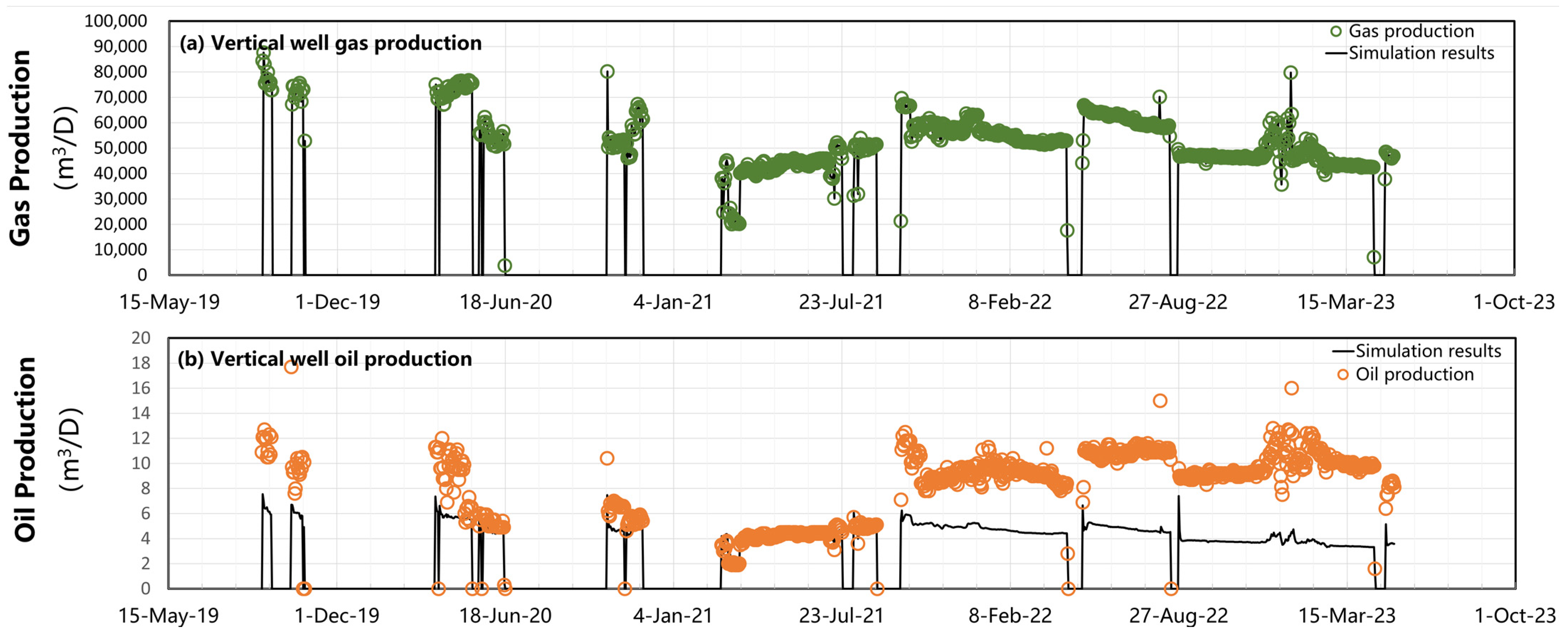 Processes 12 00503 g010