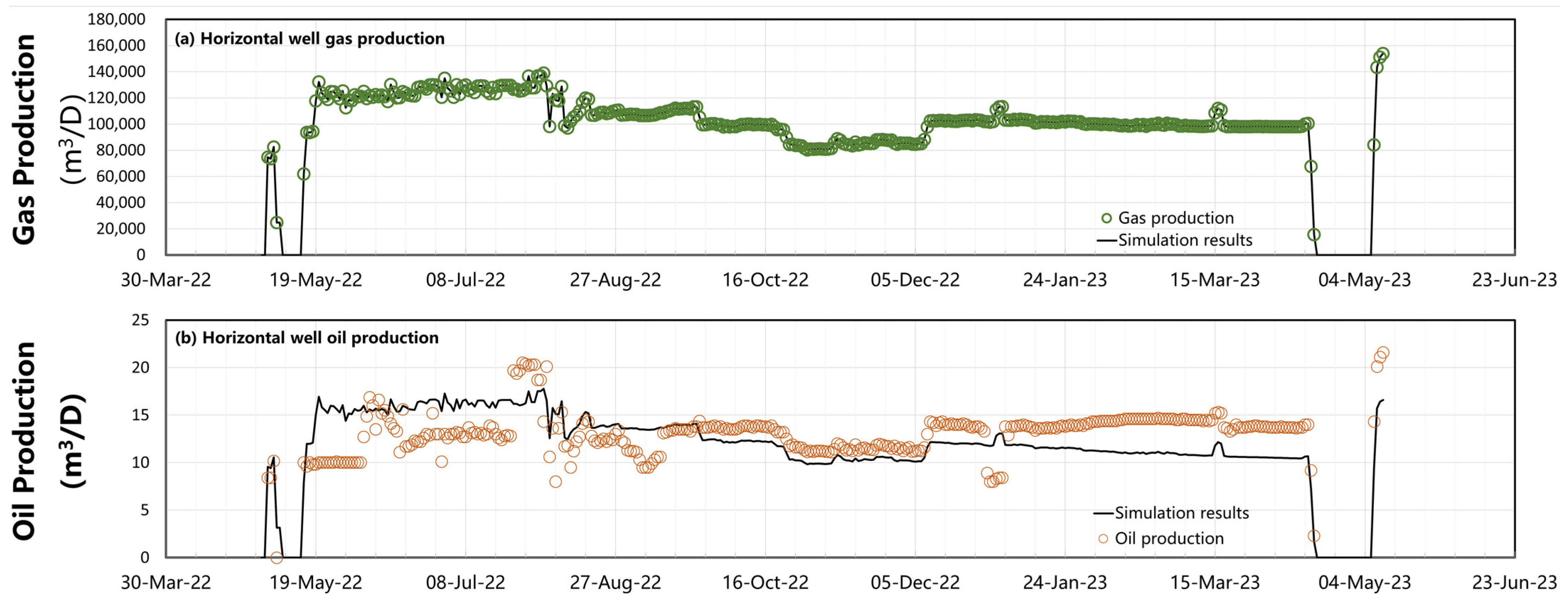 Processes 12 00503 g011