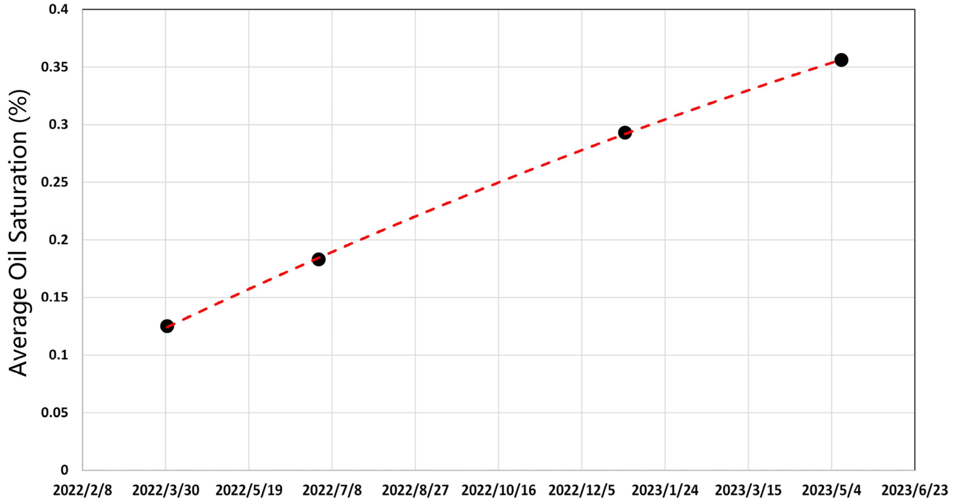 Processes 12 00503 g014