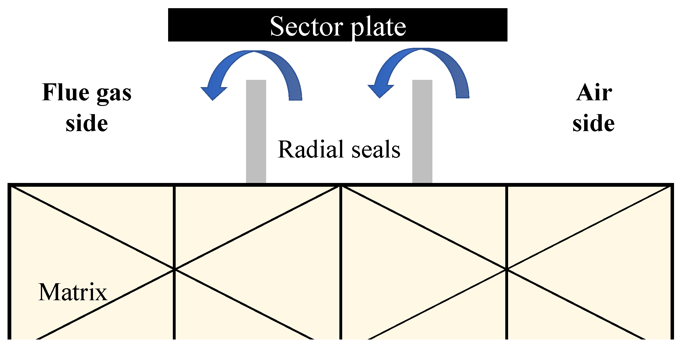 Processes 12 00505 g001